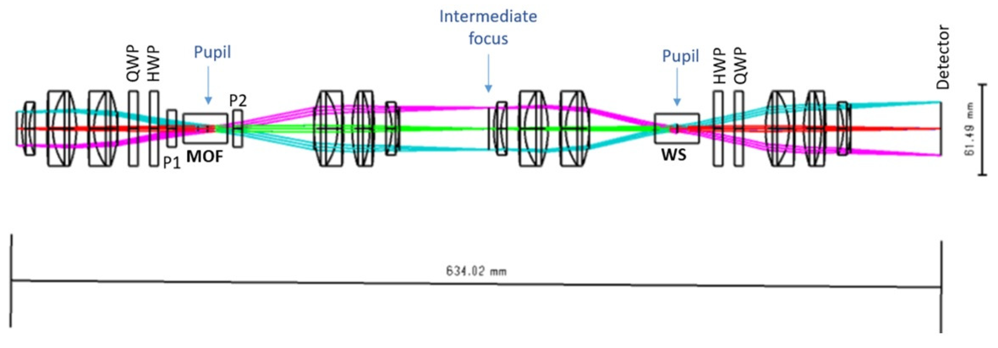 Preprints 87249 g007