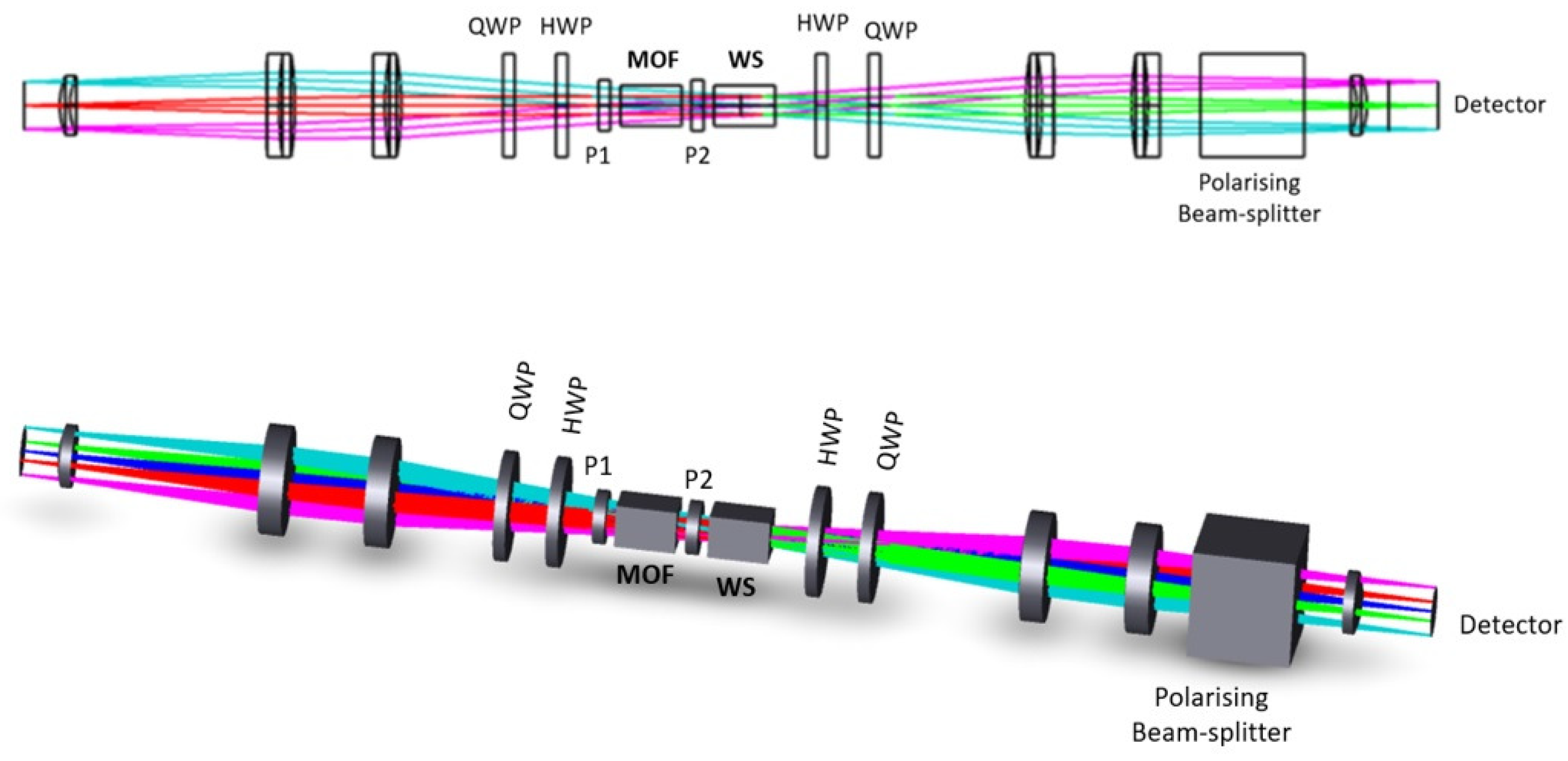 Preprints 87249 g009