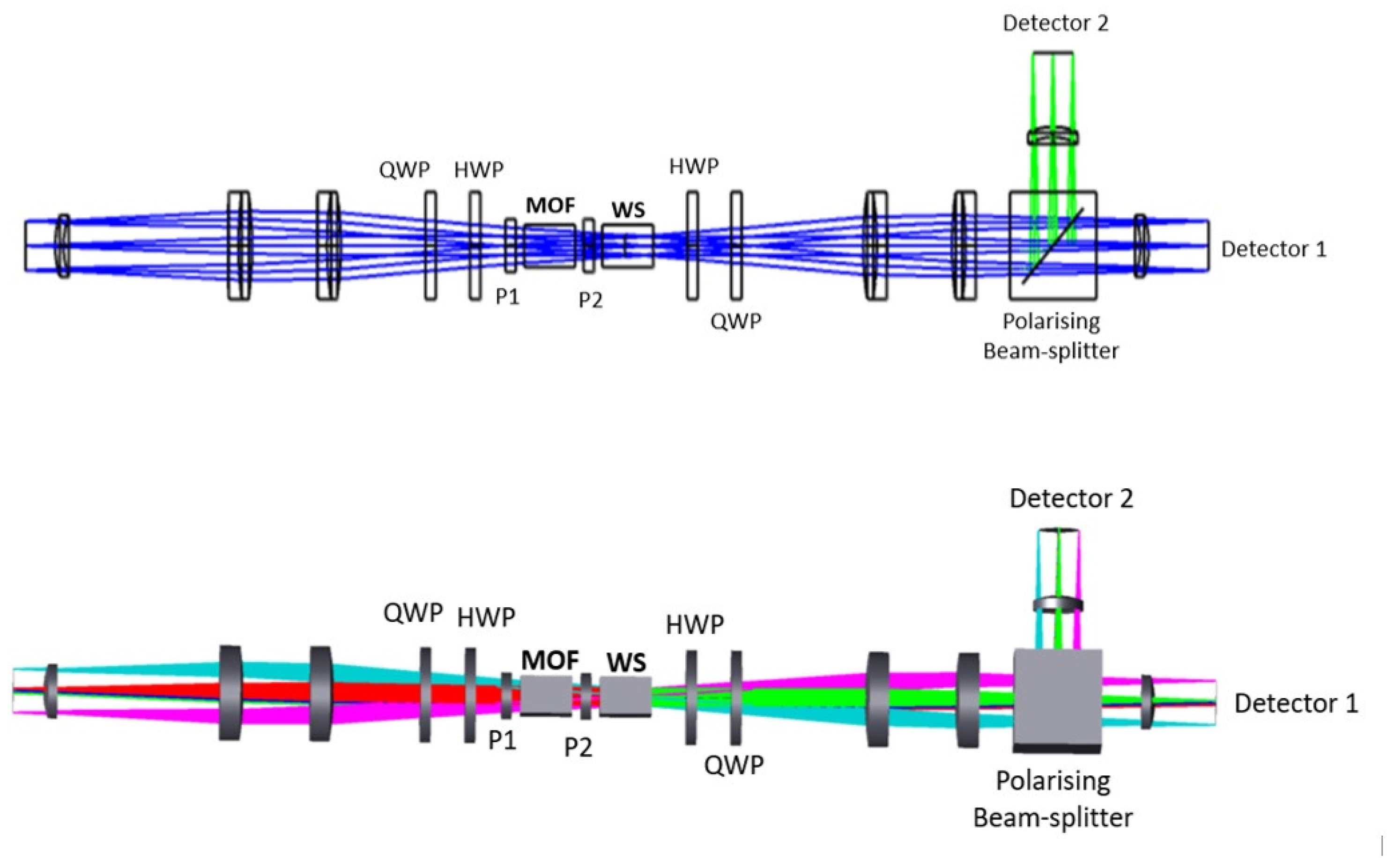 Preprints 87249 g010