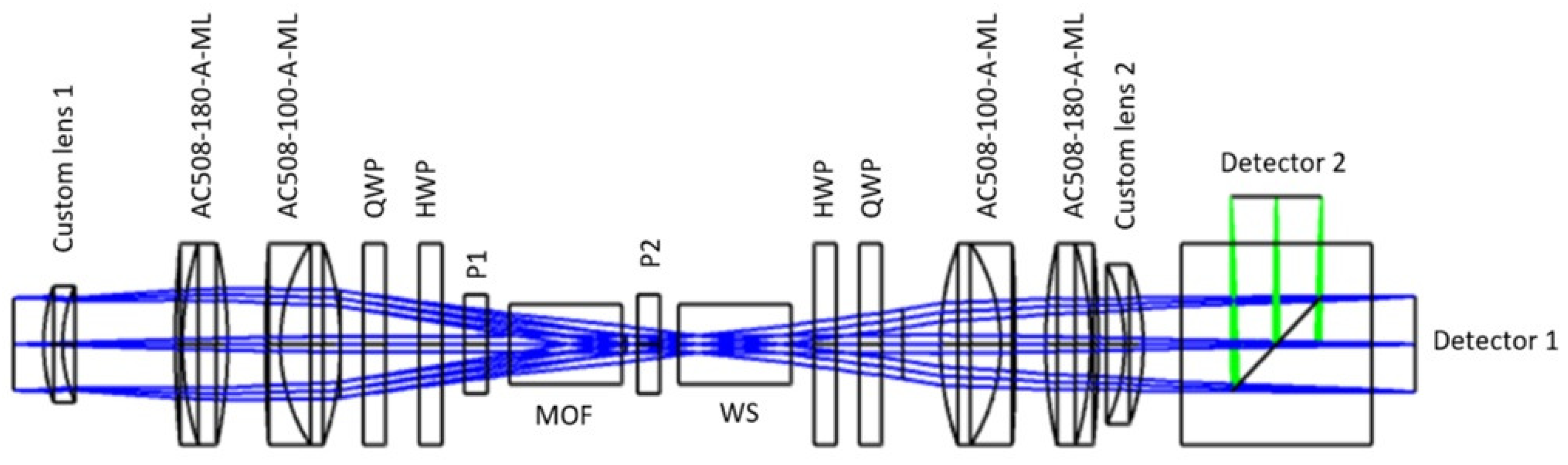 Preprints 87249 g012