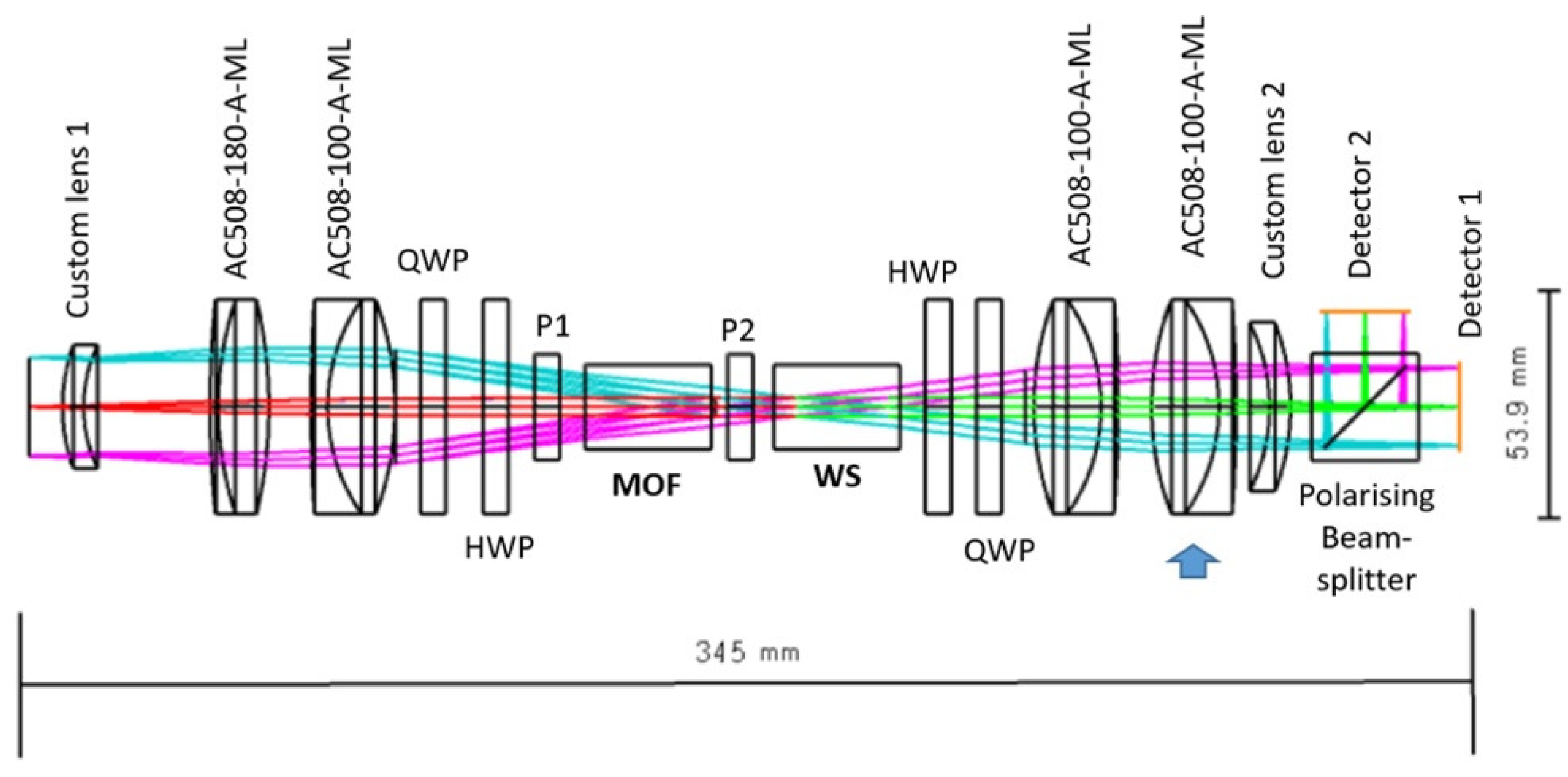 Preprints 87249 g014