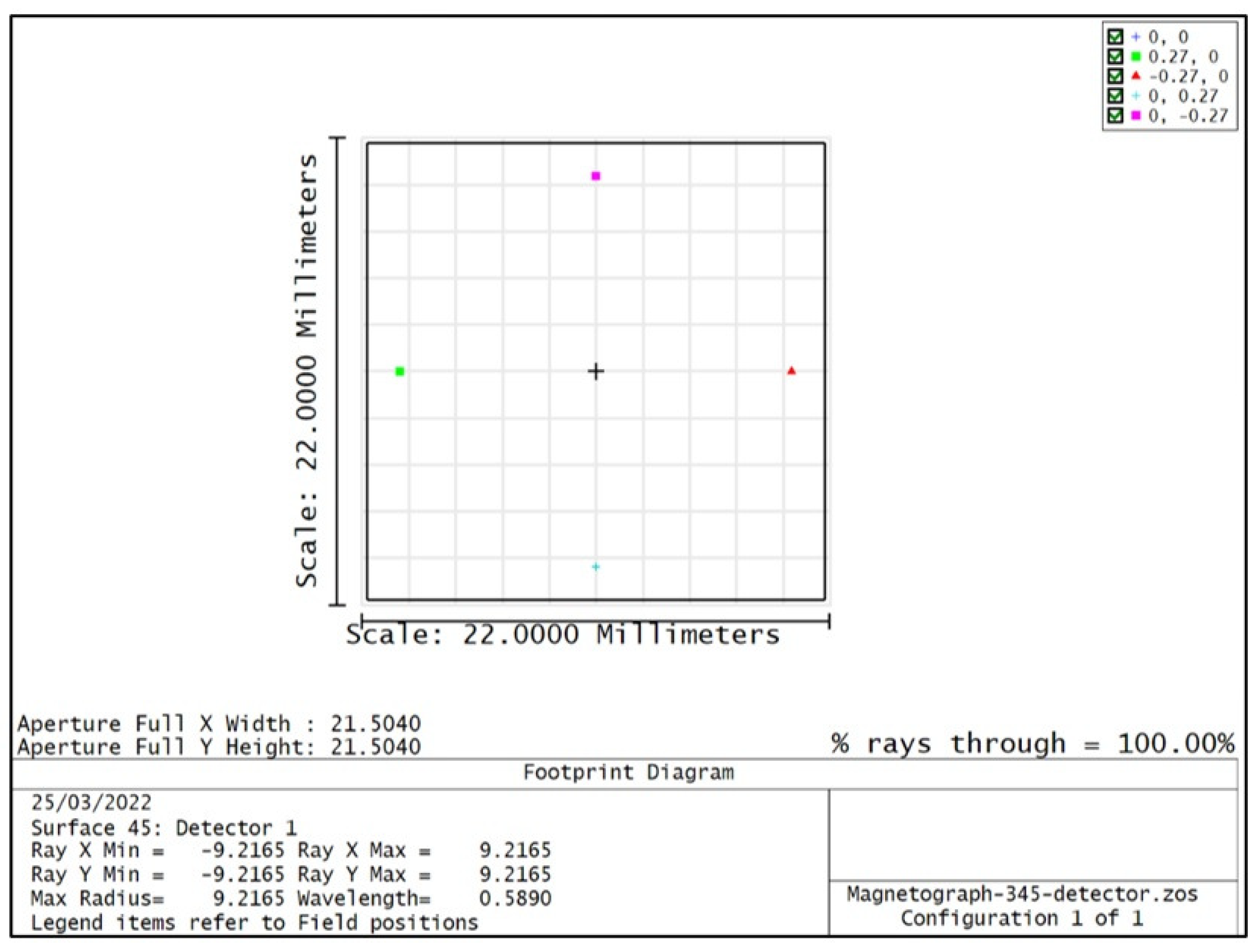 Preprints 87249 g015