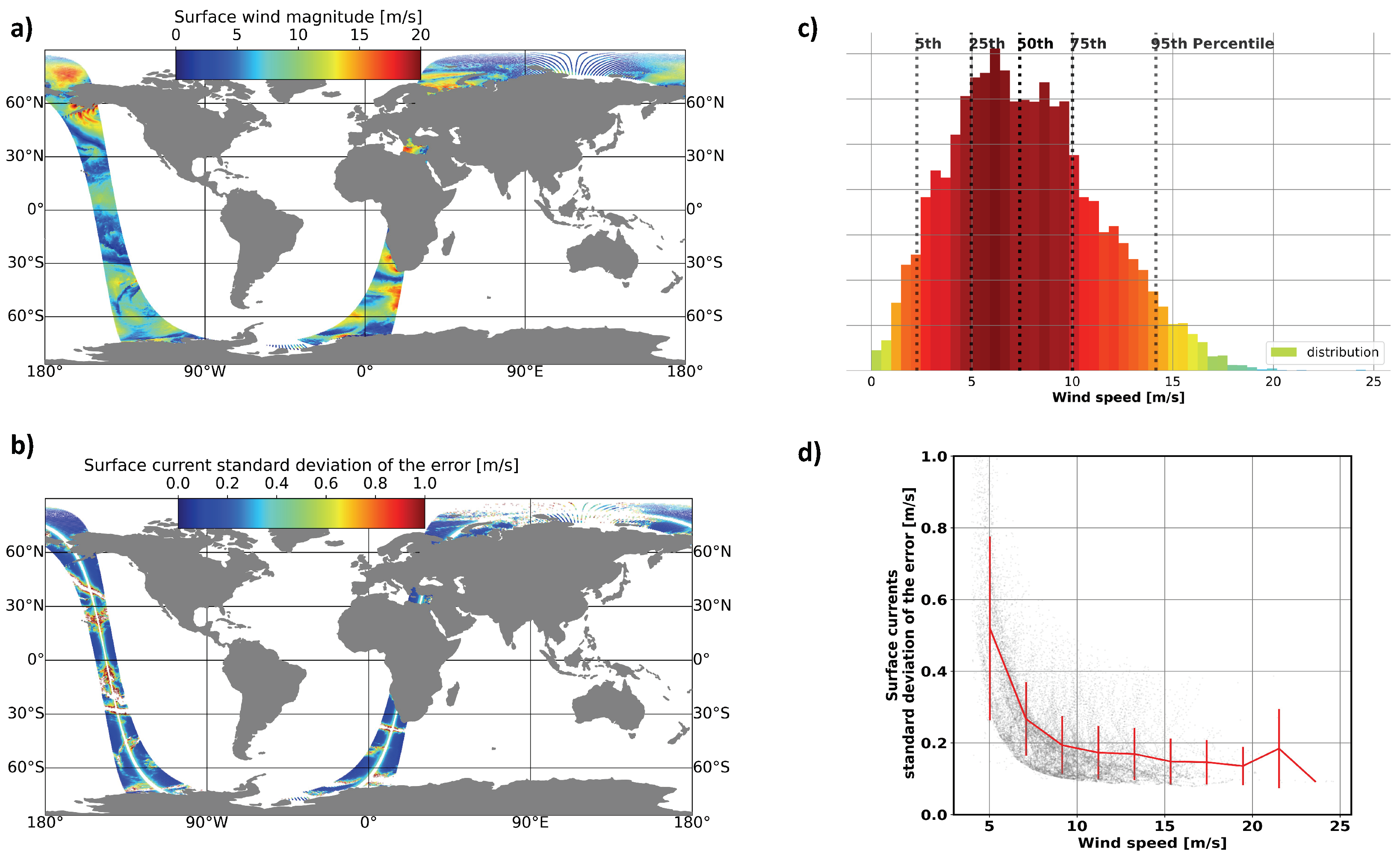 Preprints 74080 g002