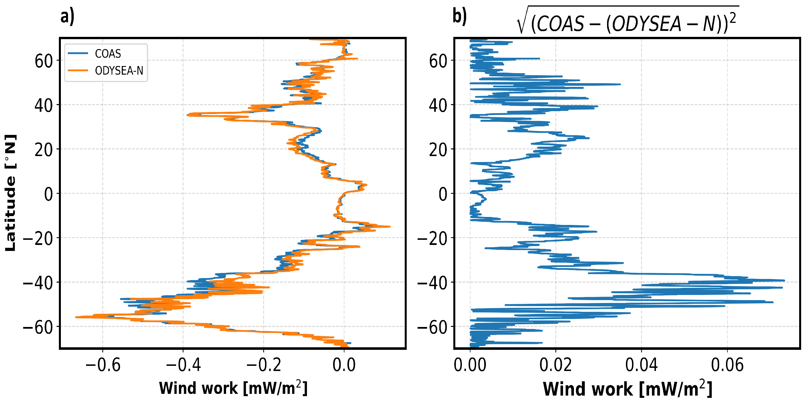 Preprints 74080 g009