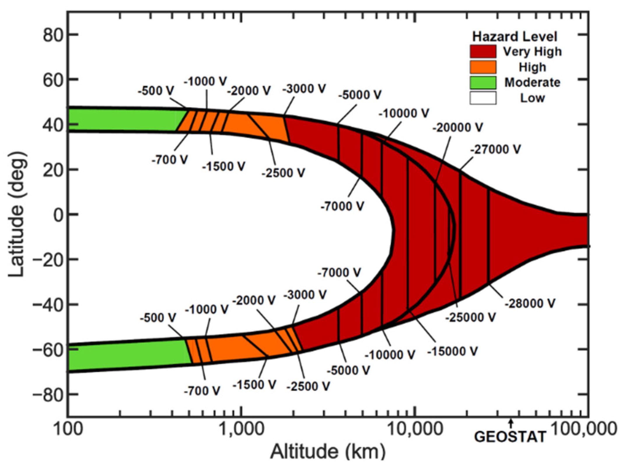 Preprints 120266 g005