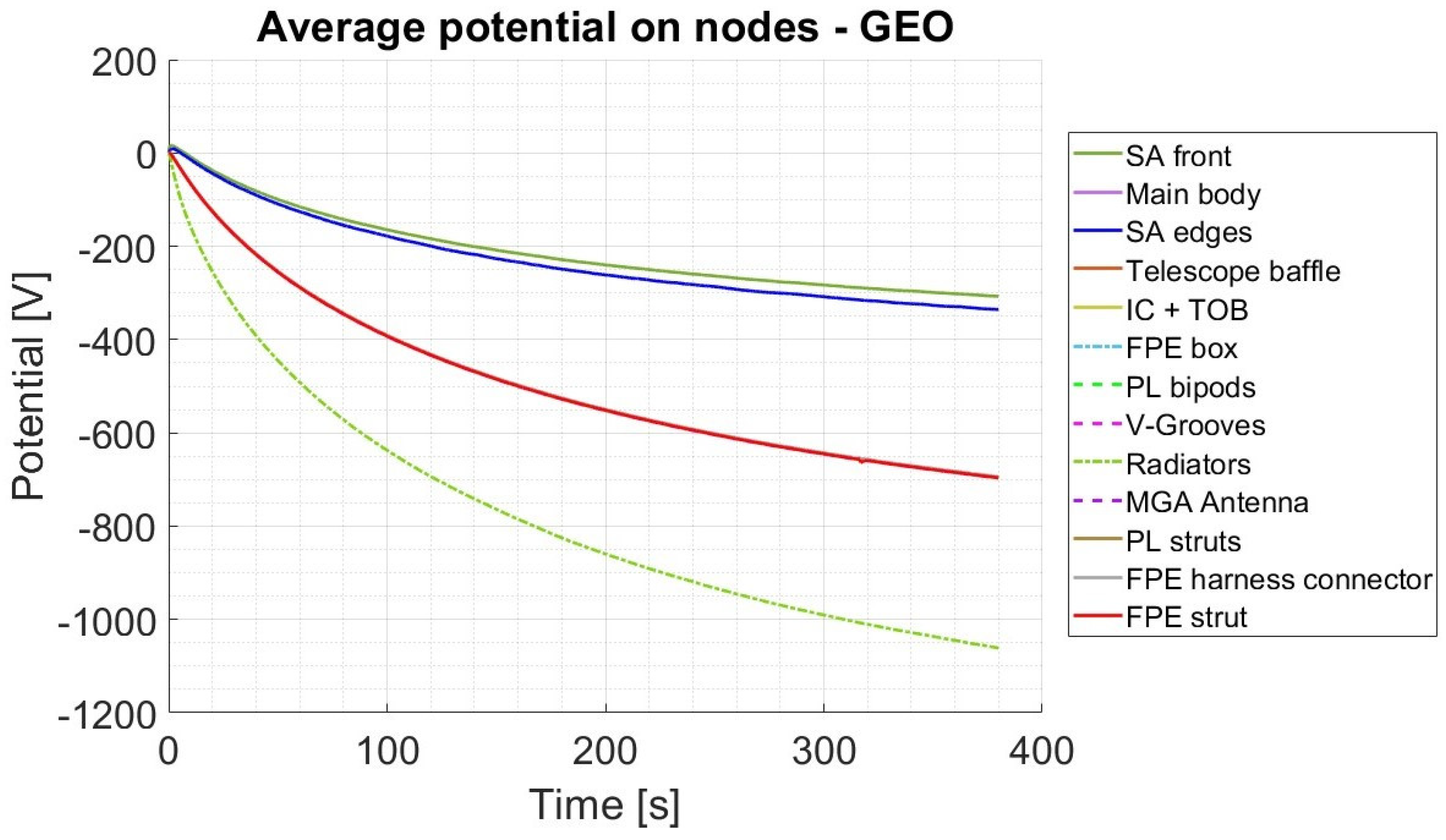 Preprints 120266 g009