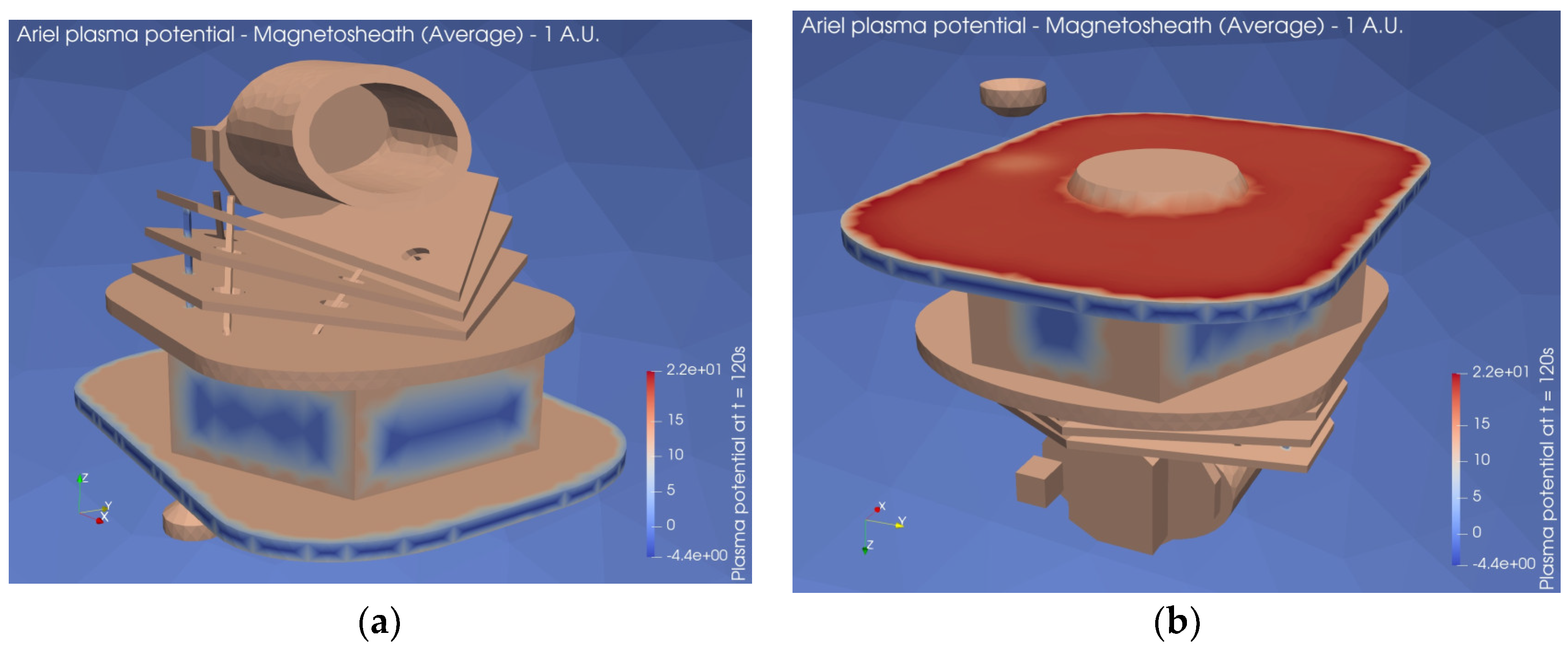 Preprints 120266 g022