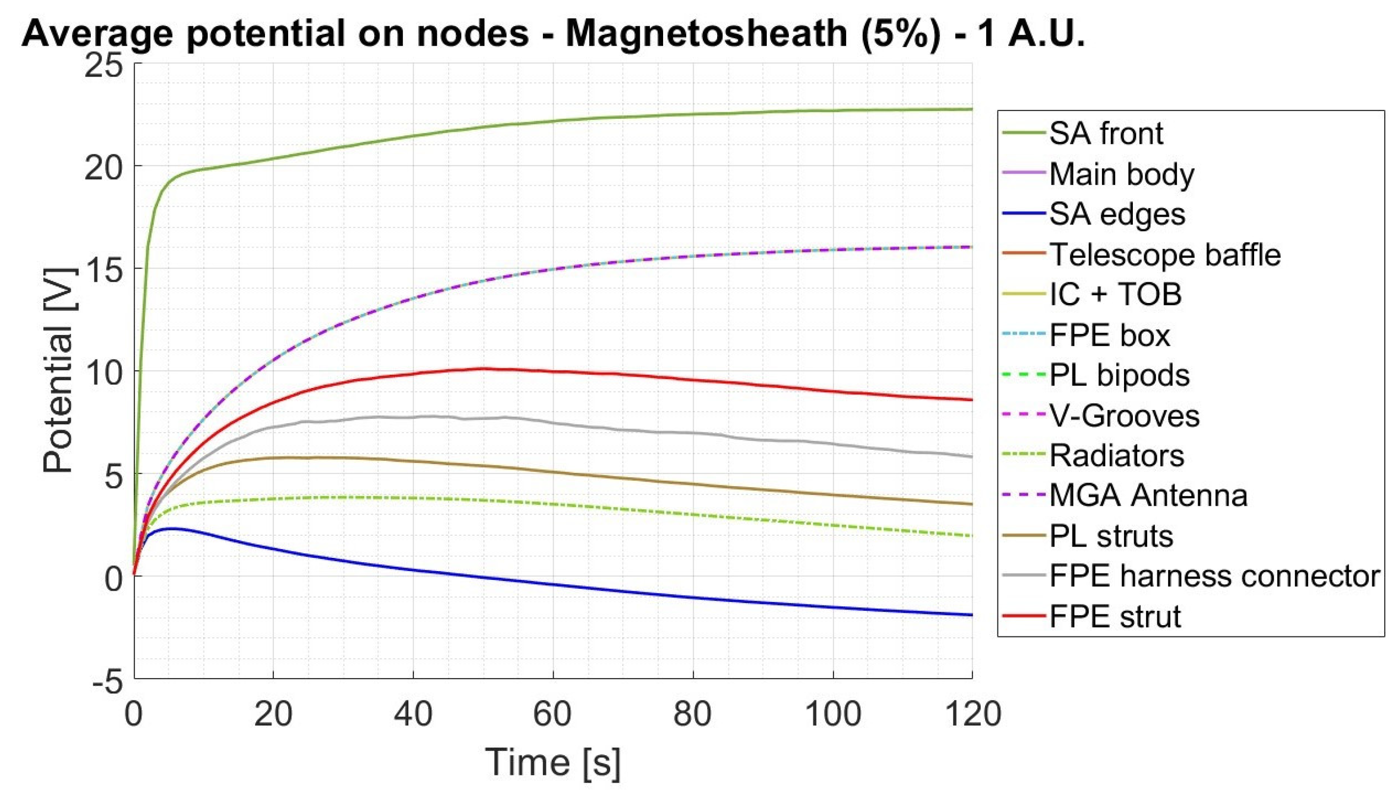 Preprints 120266 g024