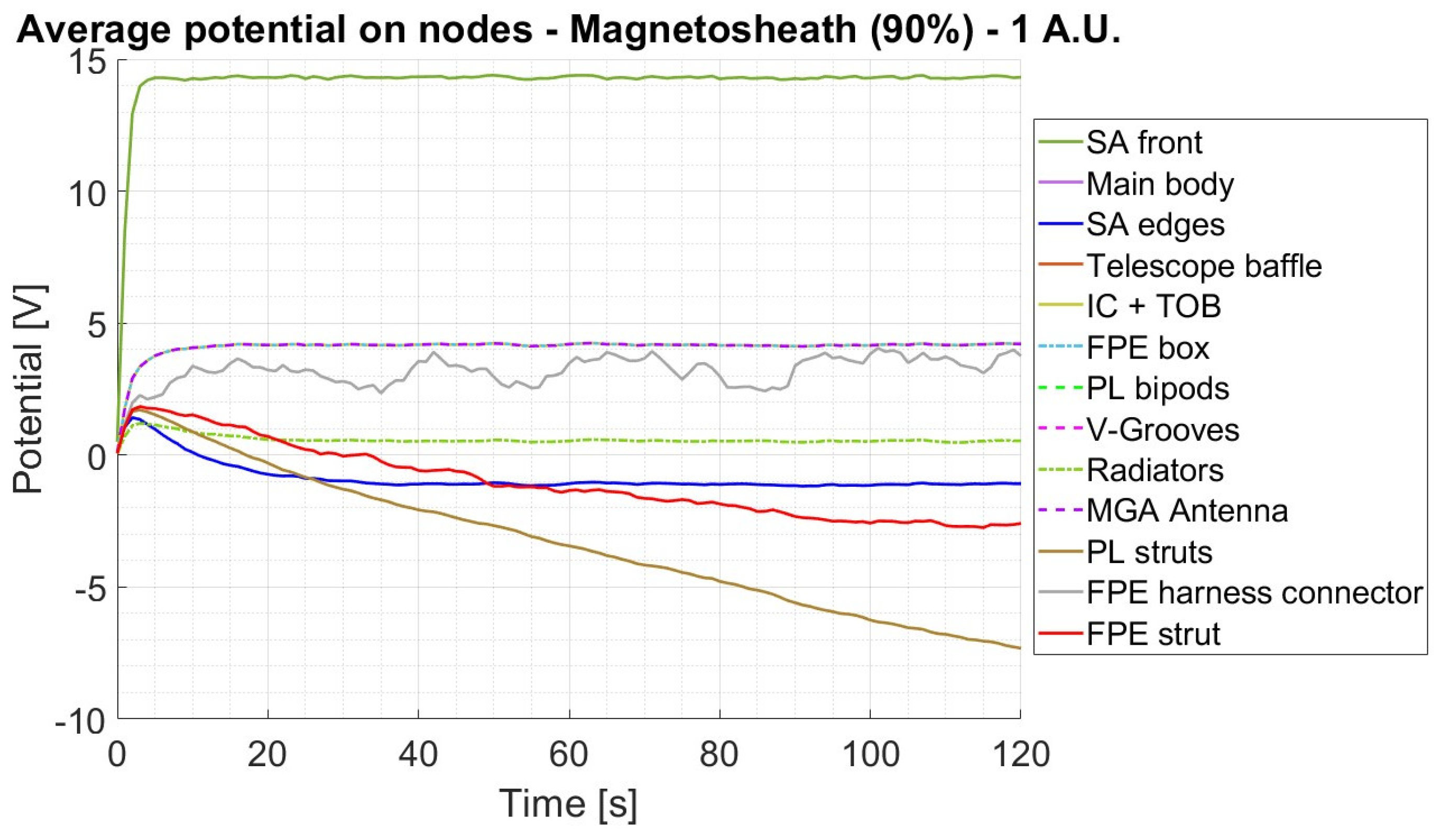 Preprints 120266 g027