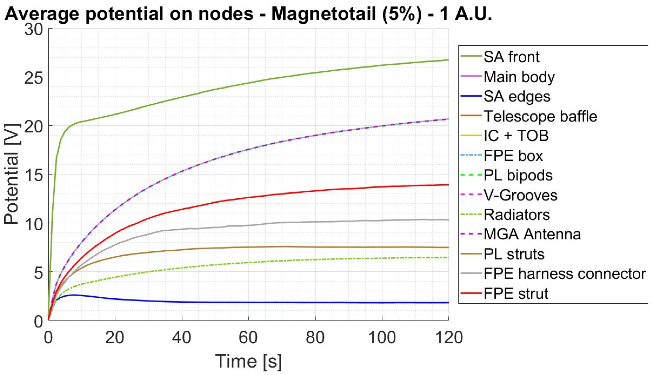 Preprints 120266 g033