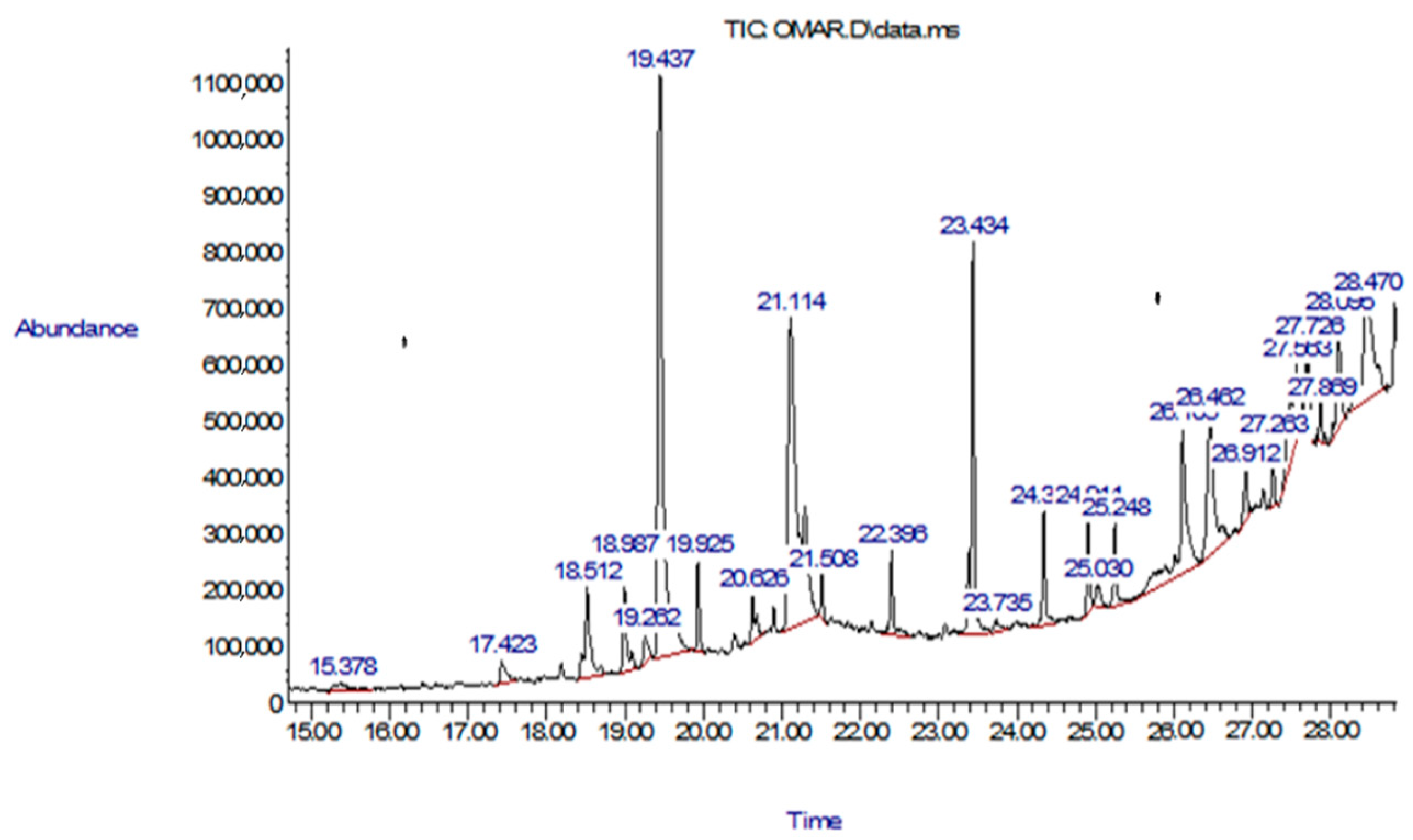 Preprints 92313 g001