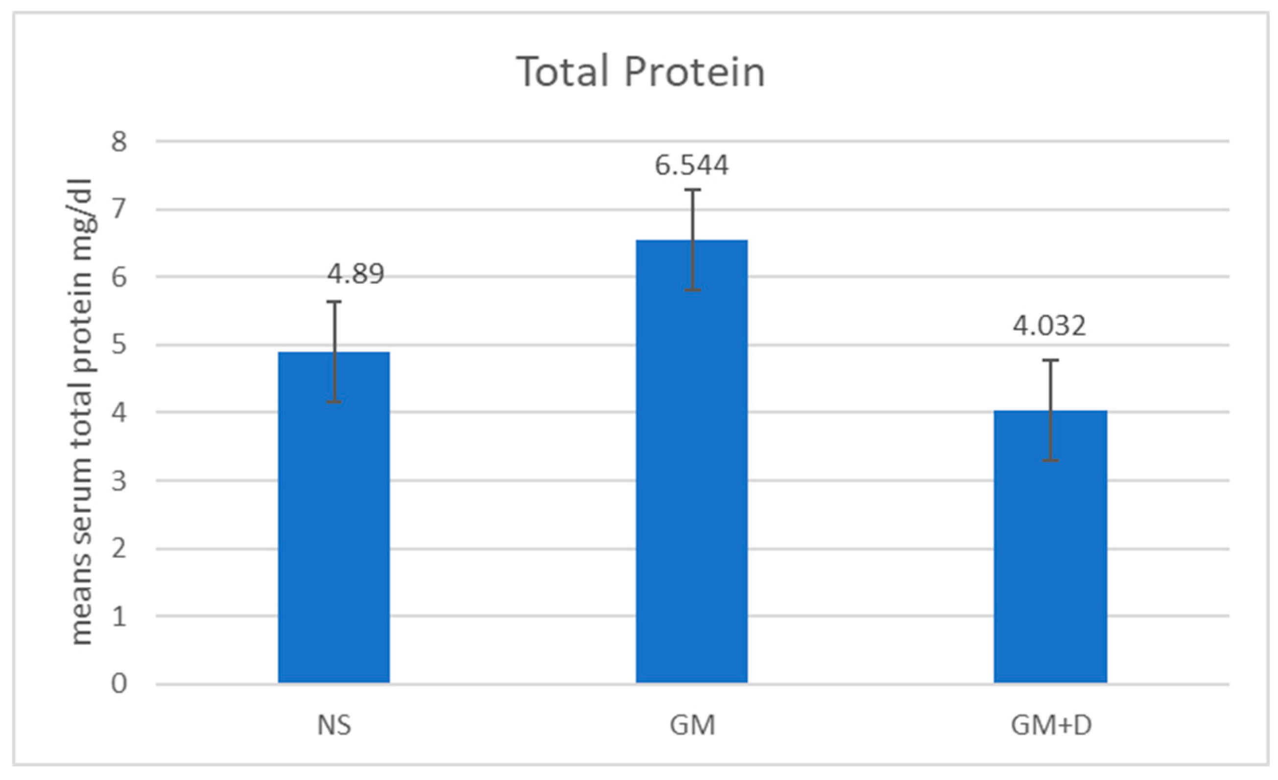 Preprints 92313 g003