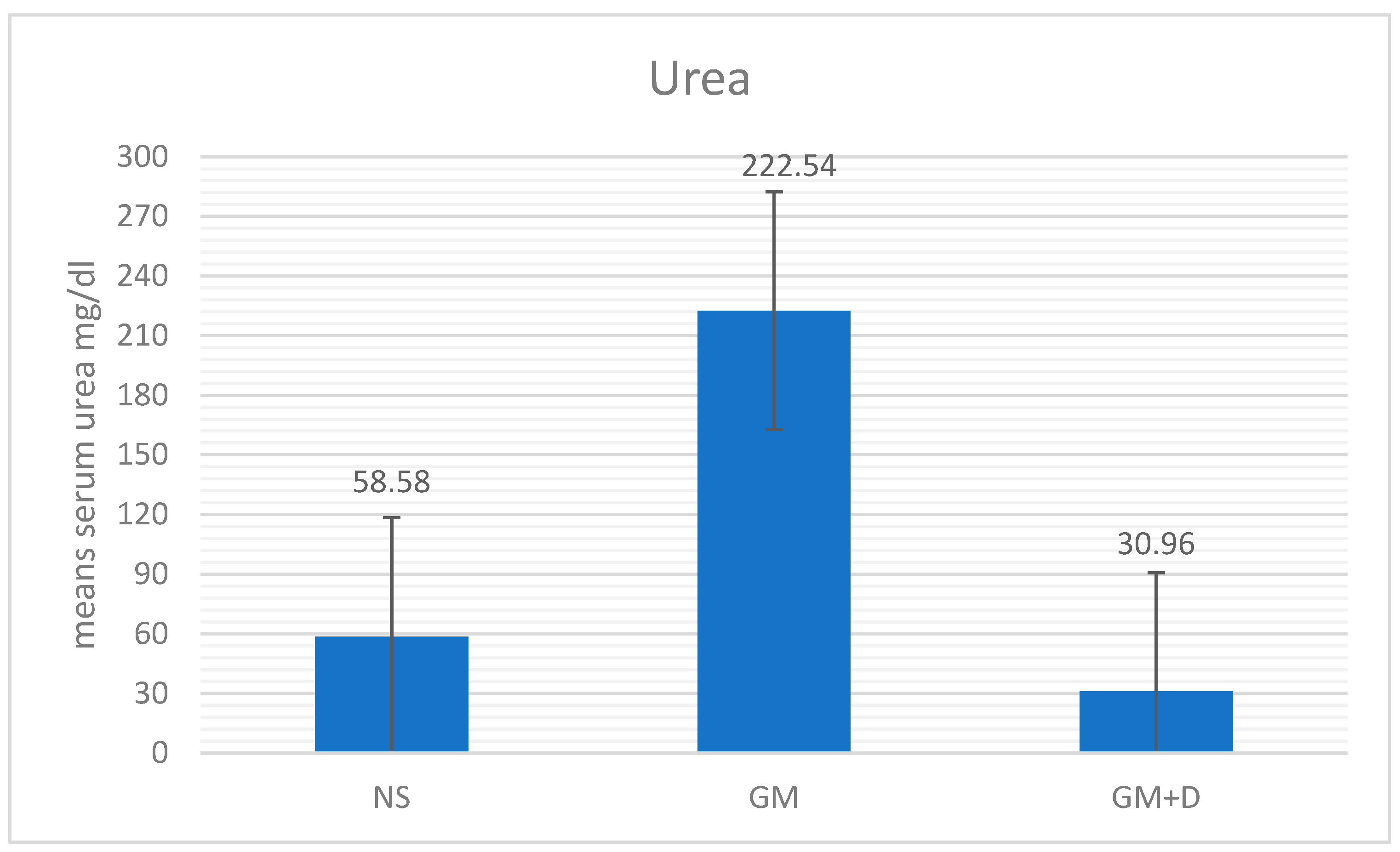 Preprints 92313 g005