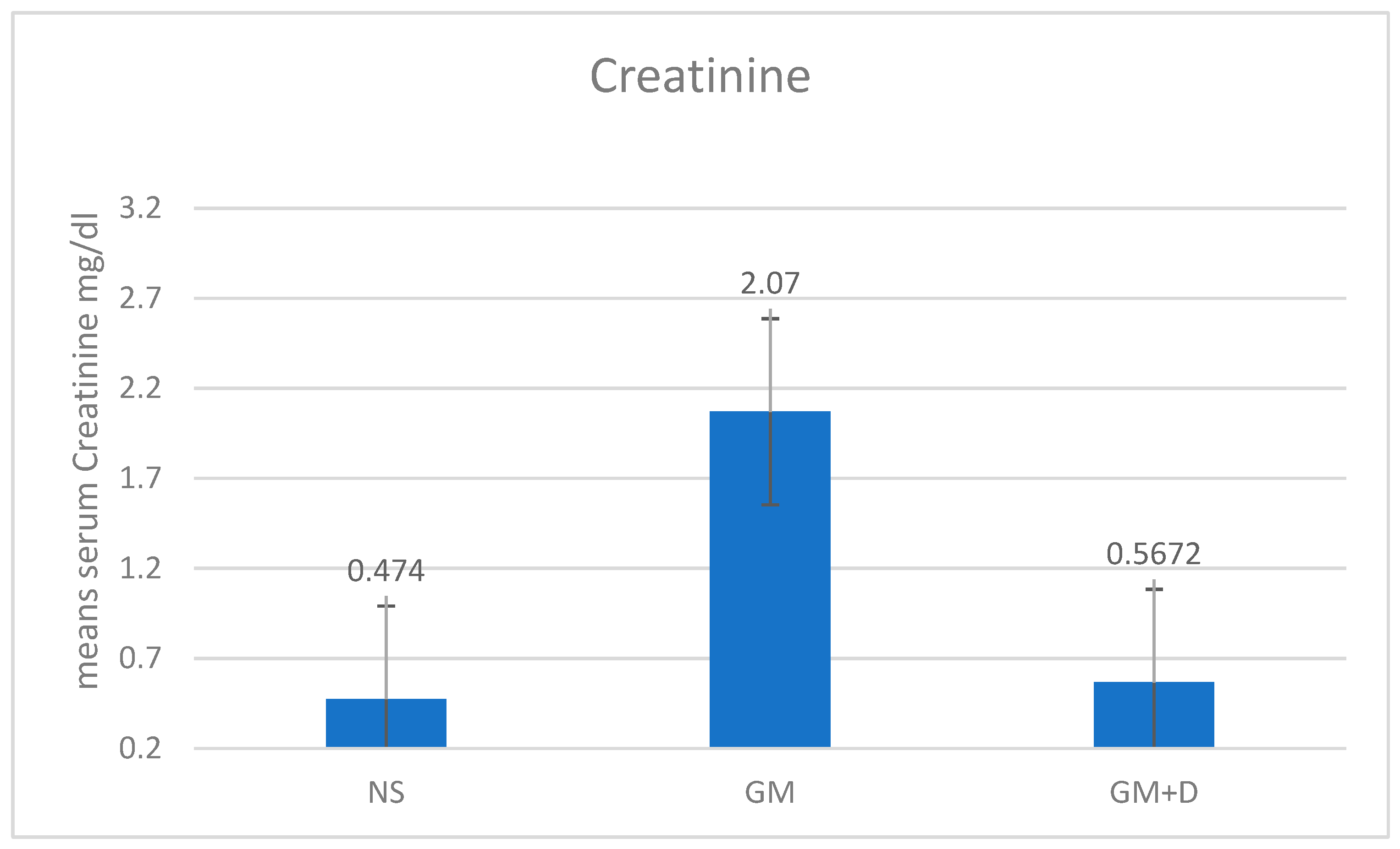 Preprints 92313 g006