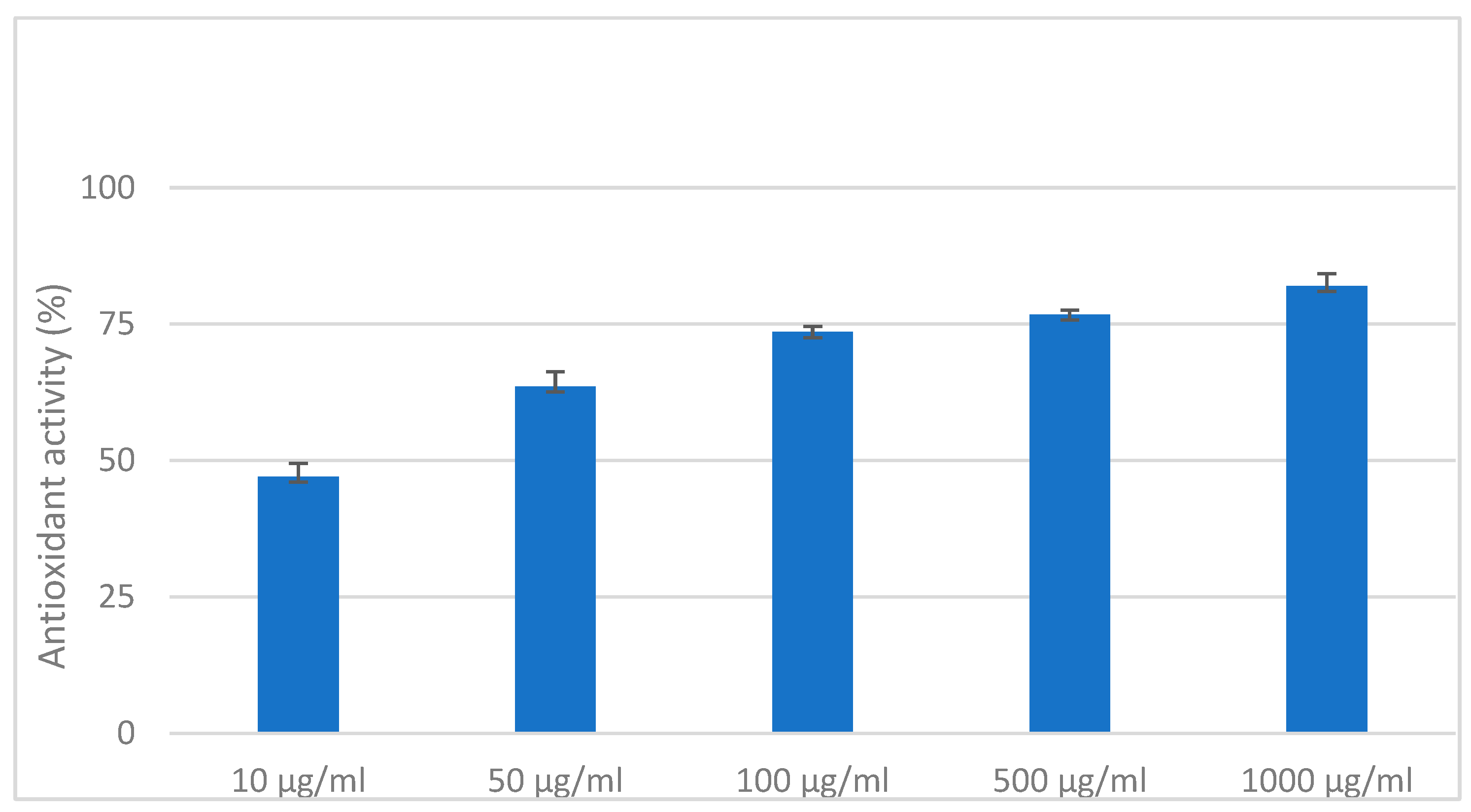 Preprints 92313 g008