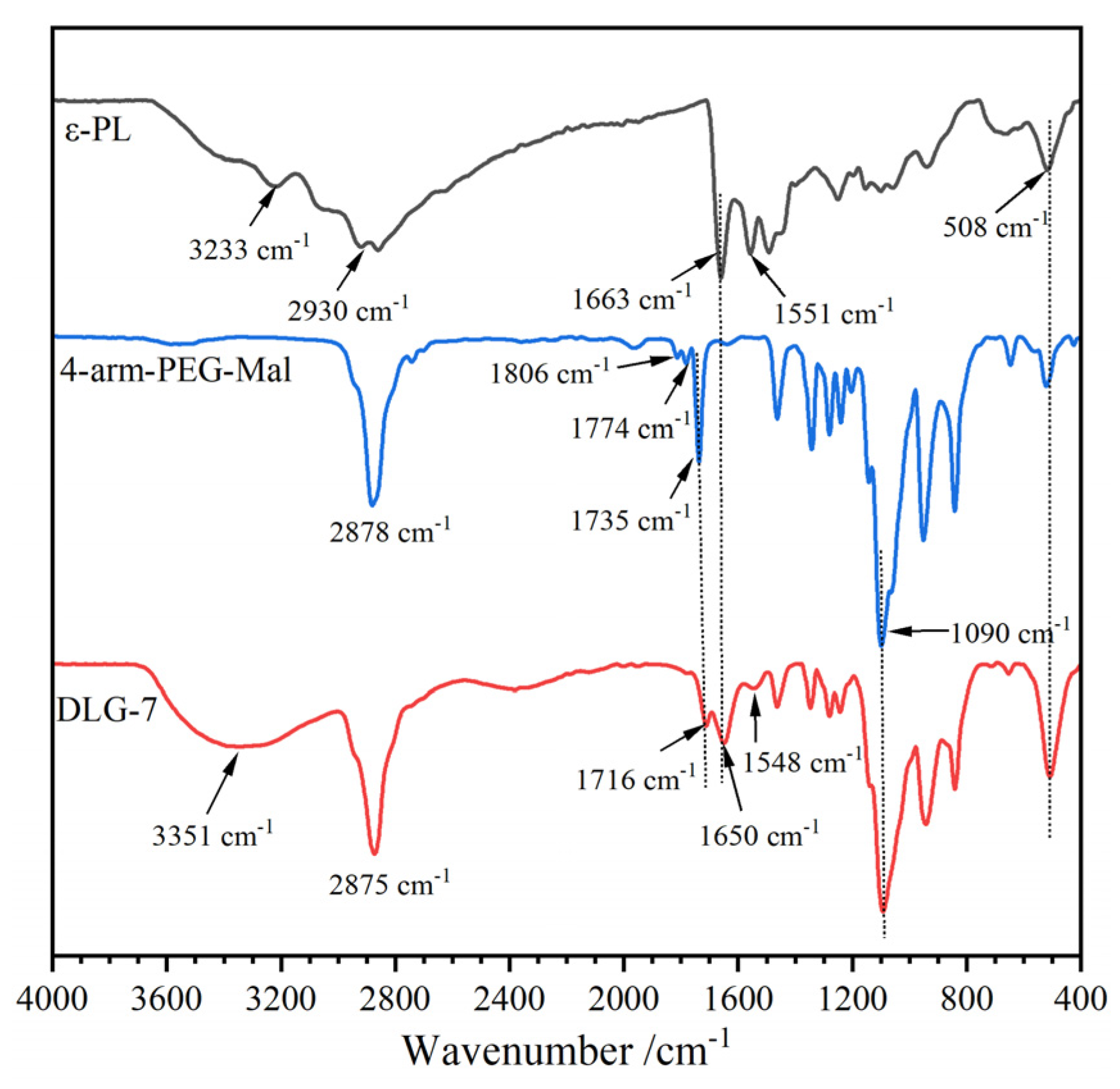 Preprints 121276 g001