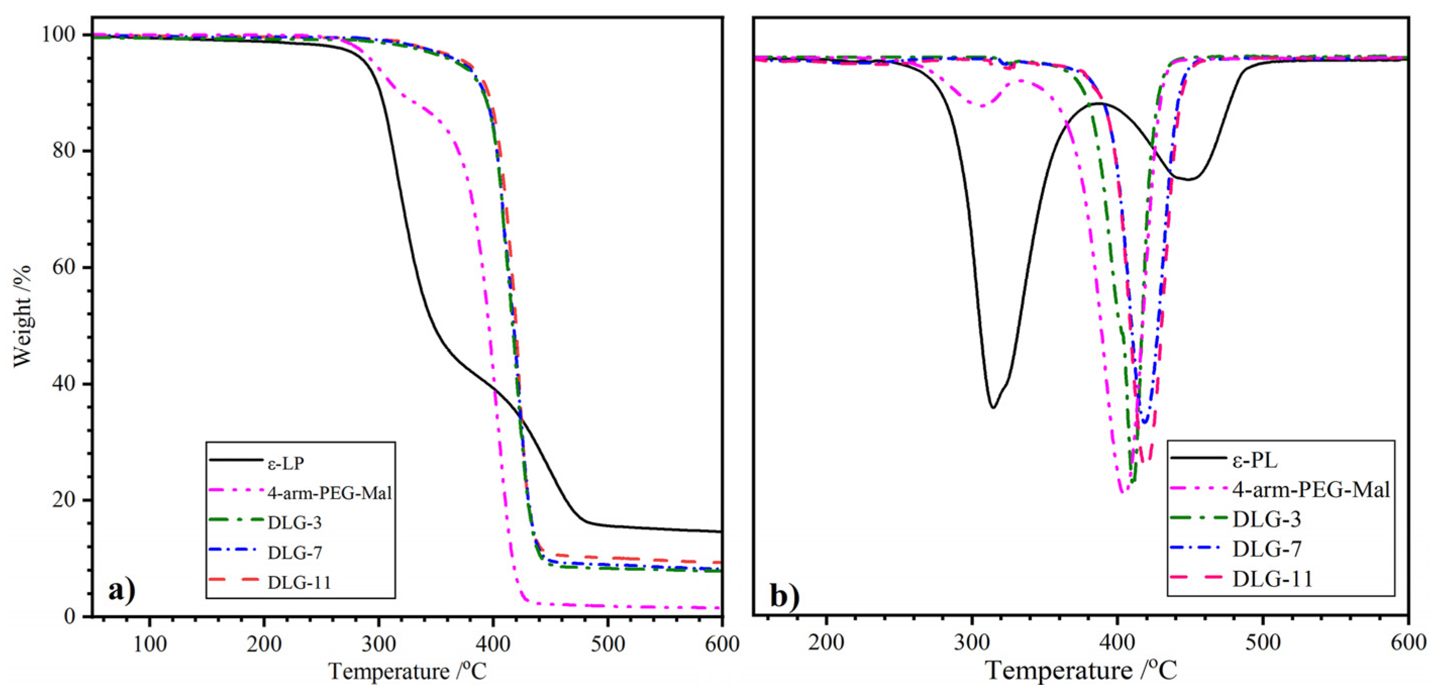 Preprints 121276 g003