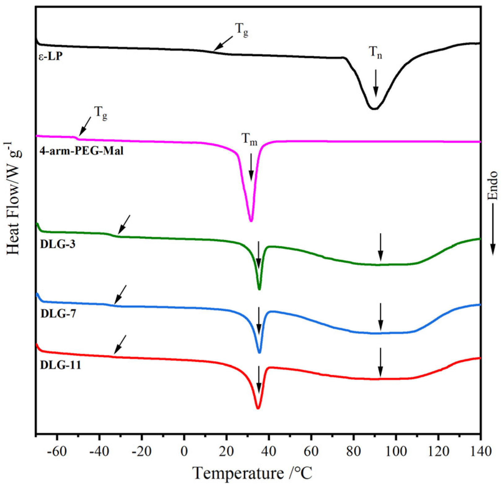 Preprints 121276 g004