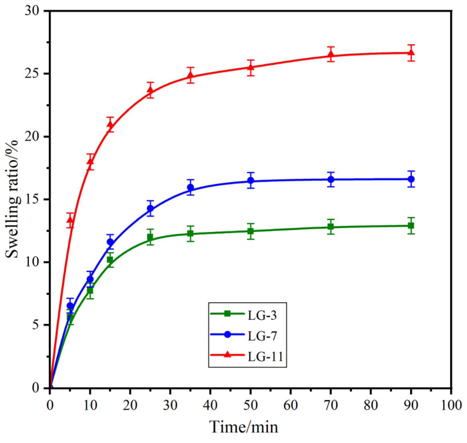 Preprints 121276 g005