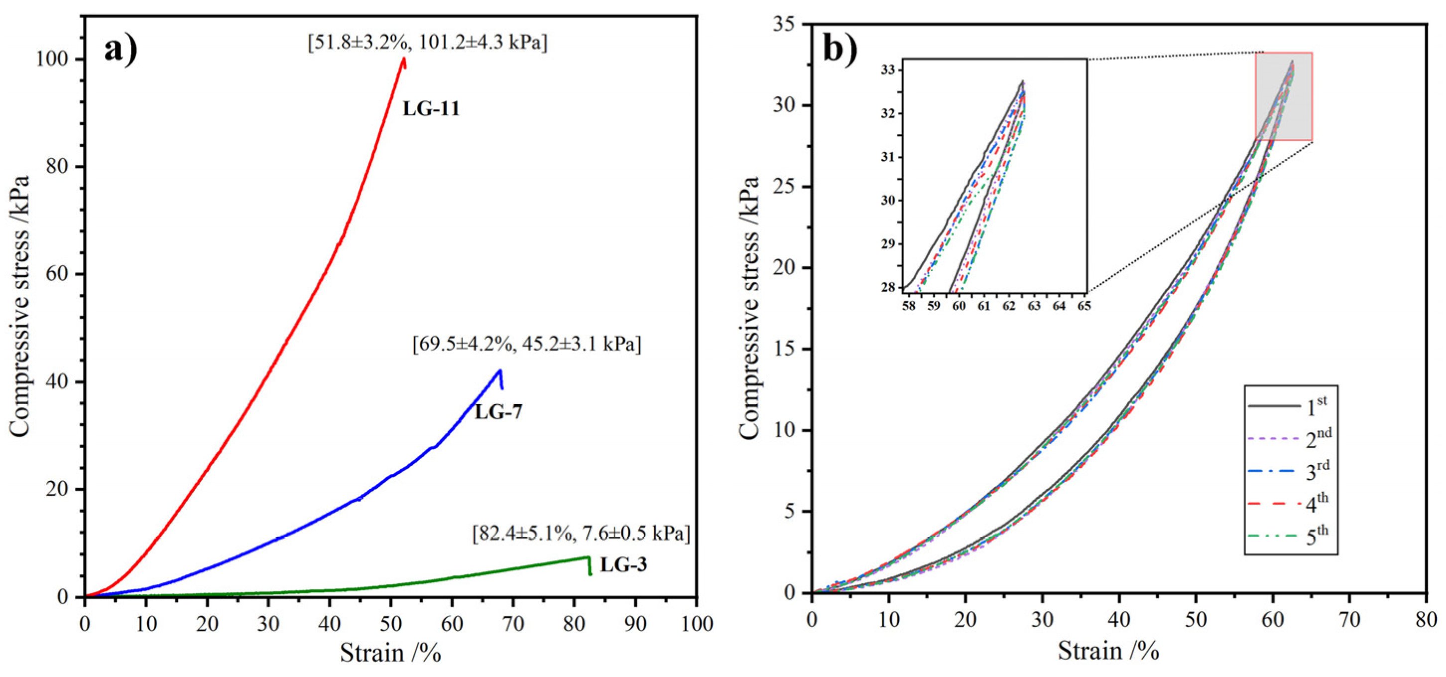 Preprints 121276 g006