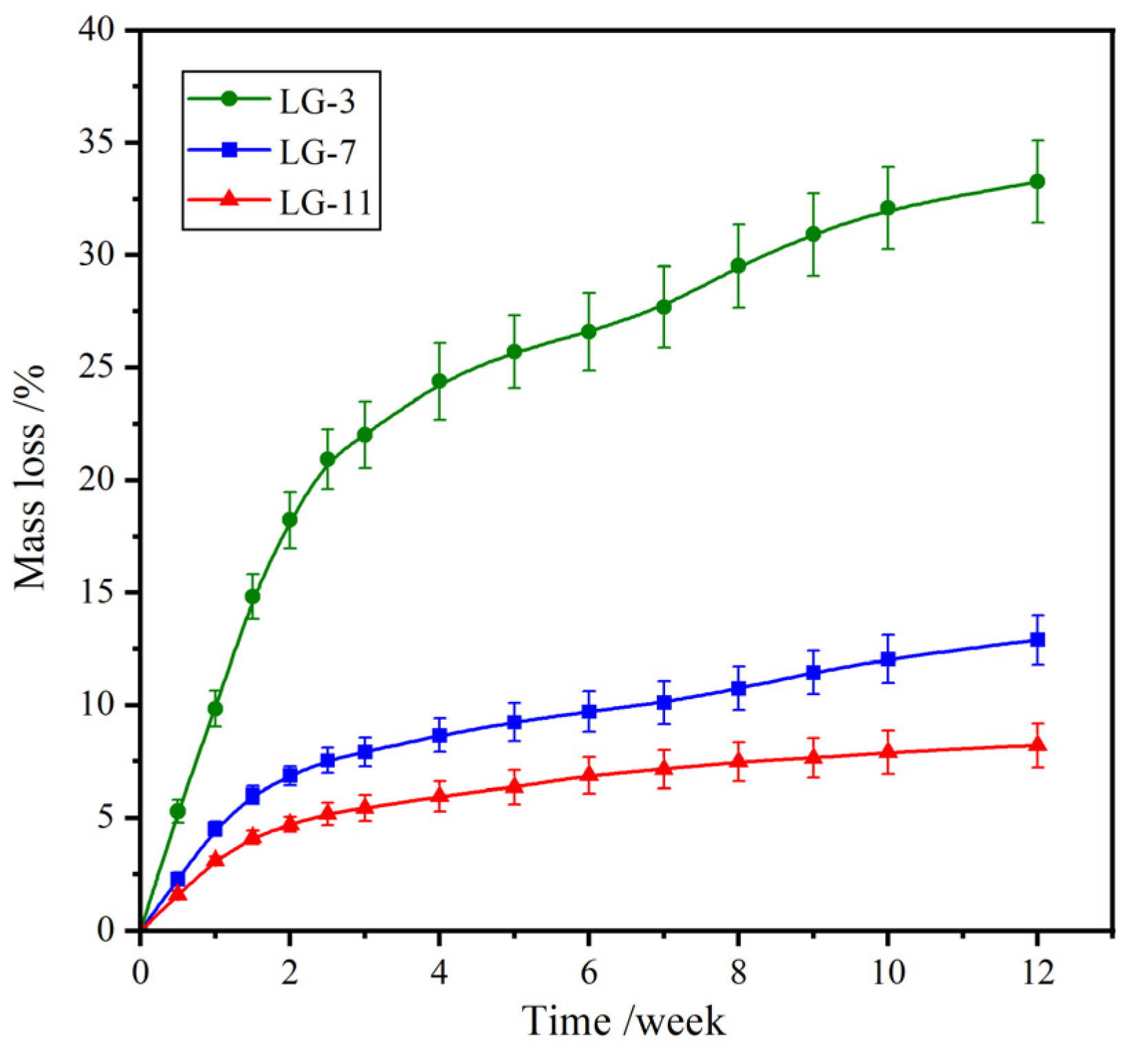 Preprints 121276 g007