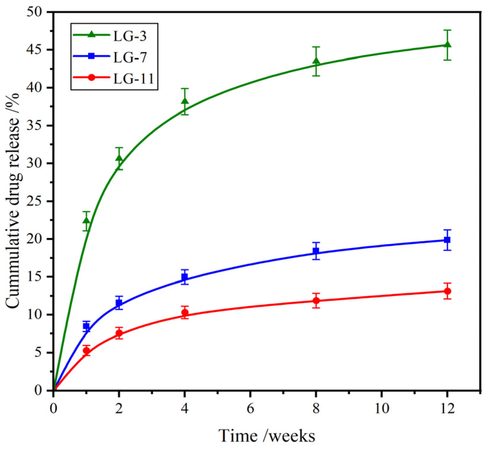 Preprints 121276 g008