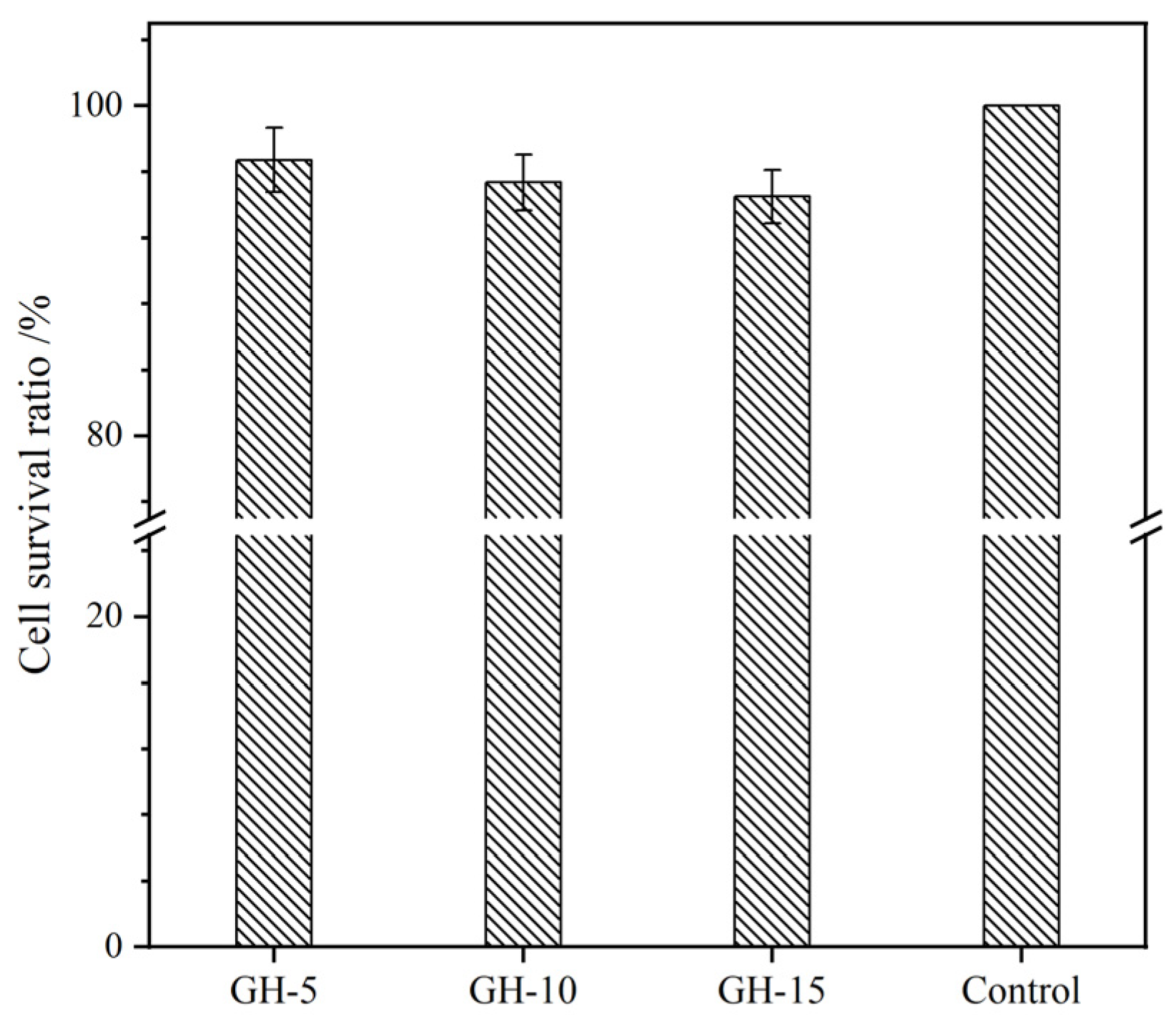 Preprints 121276 g009