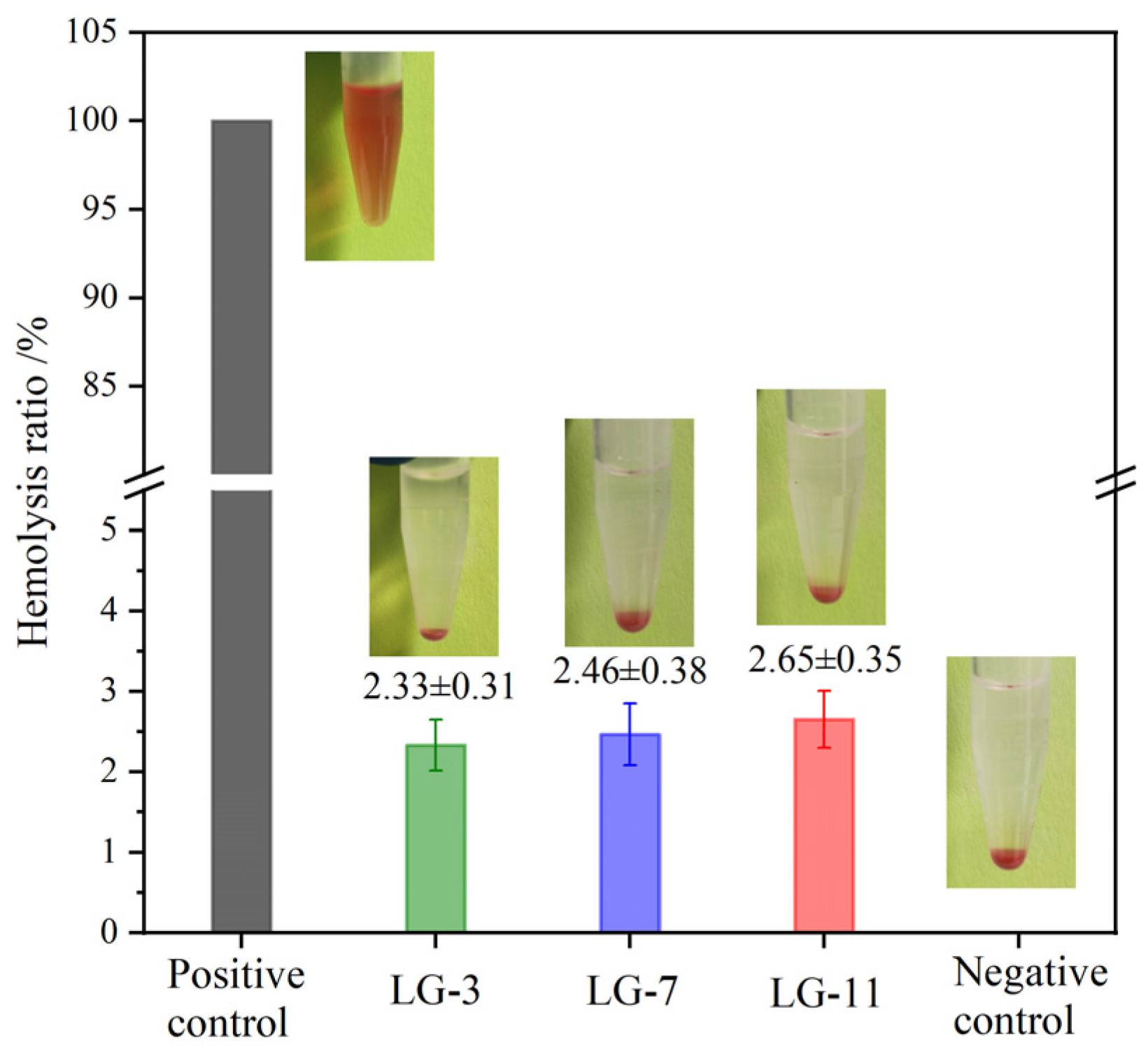 Preprints 121276 g012