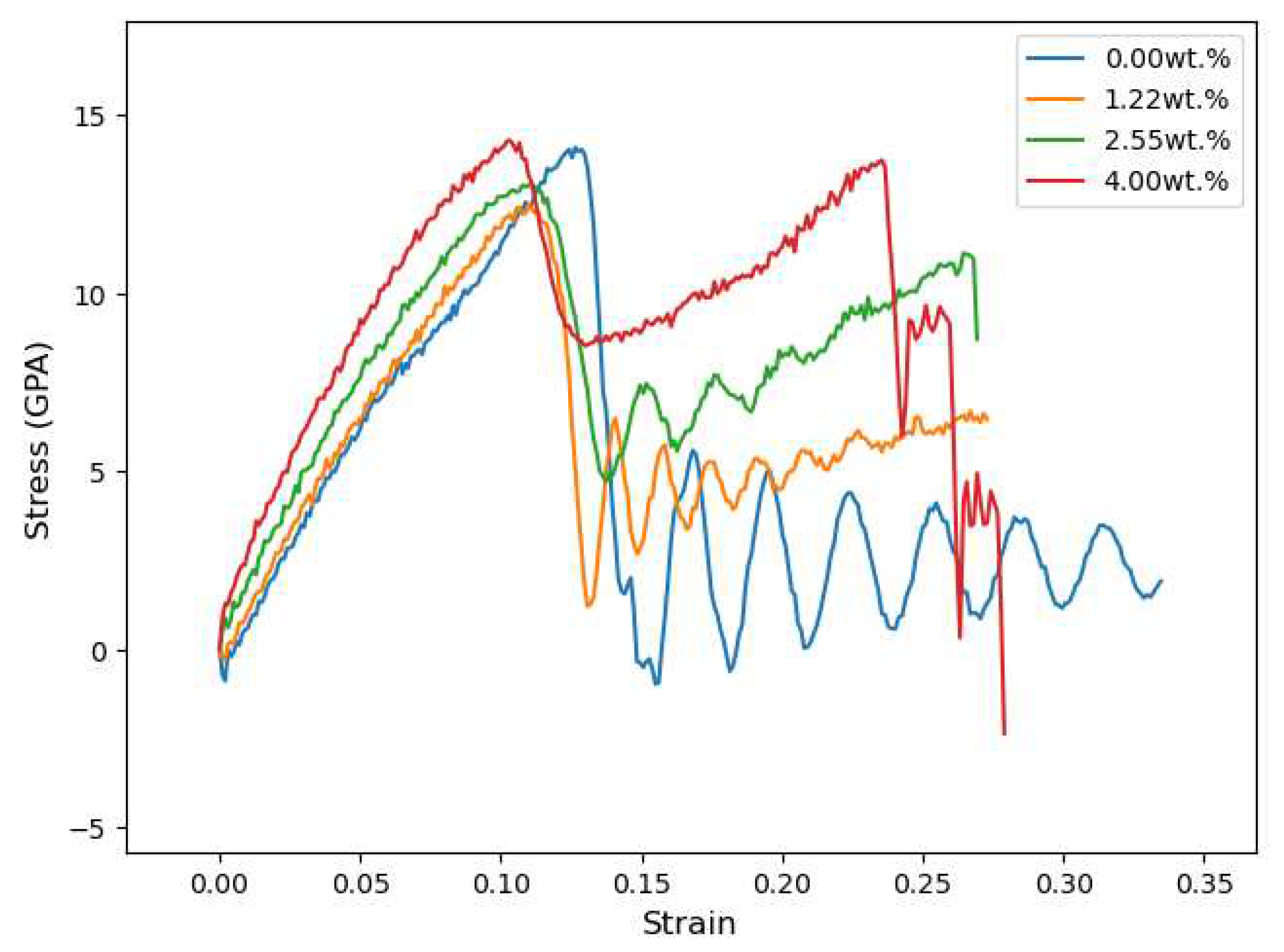 Preprints 73807 g007