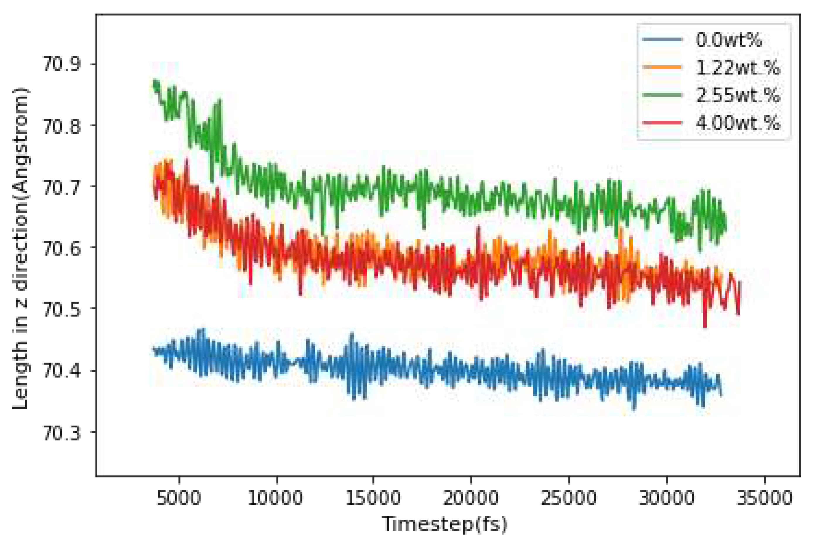 Preprints 73807 g009