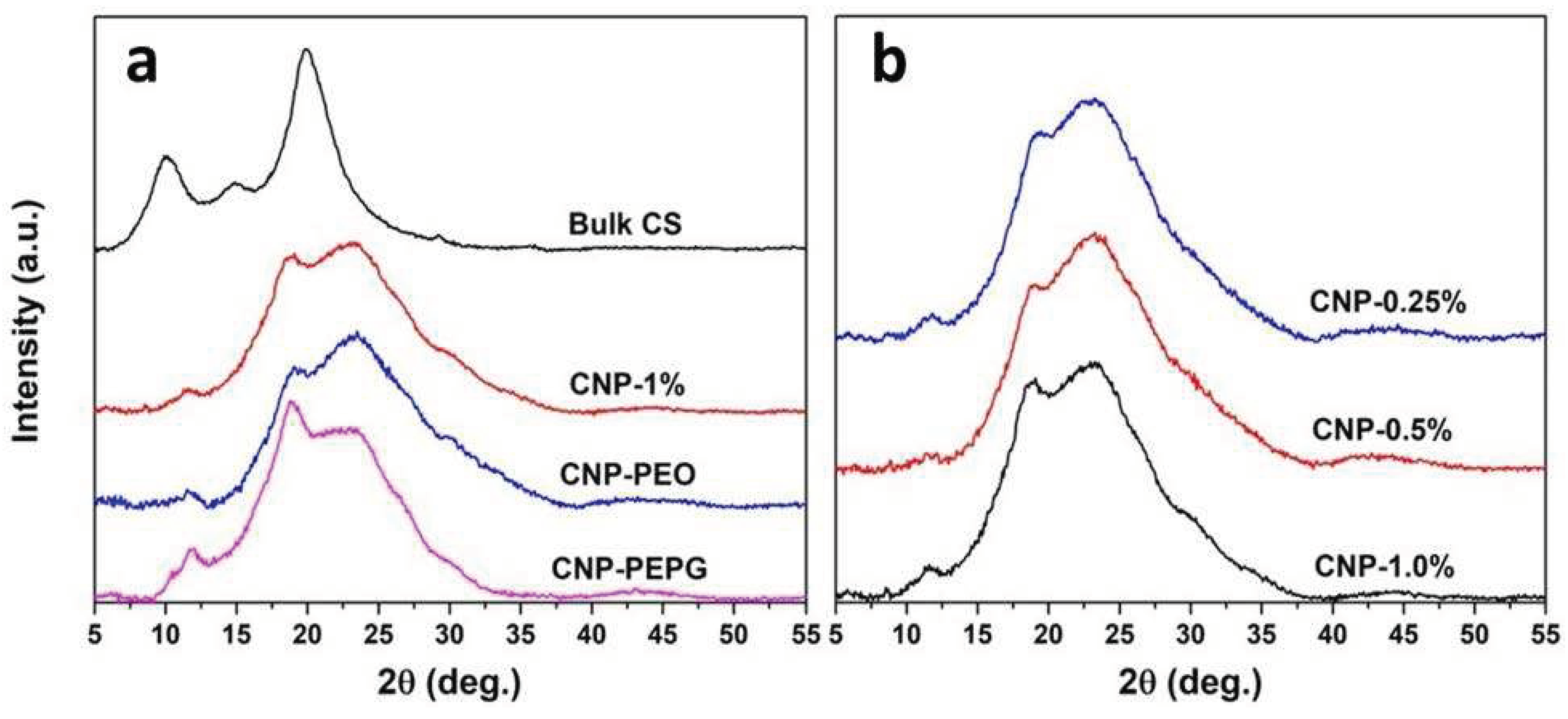 Preprints 98483 g001