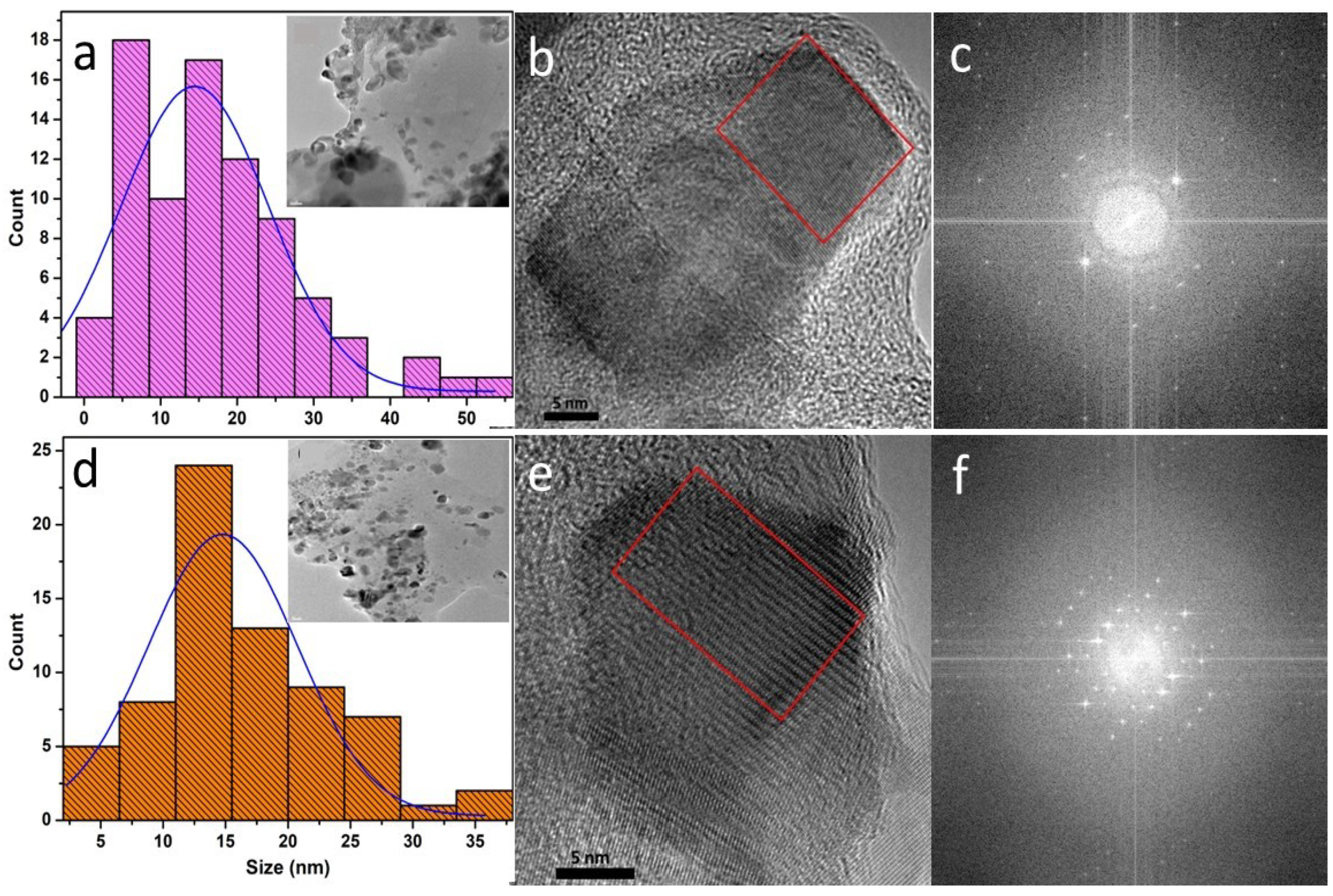 Preprints 98483 g002