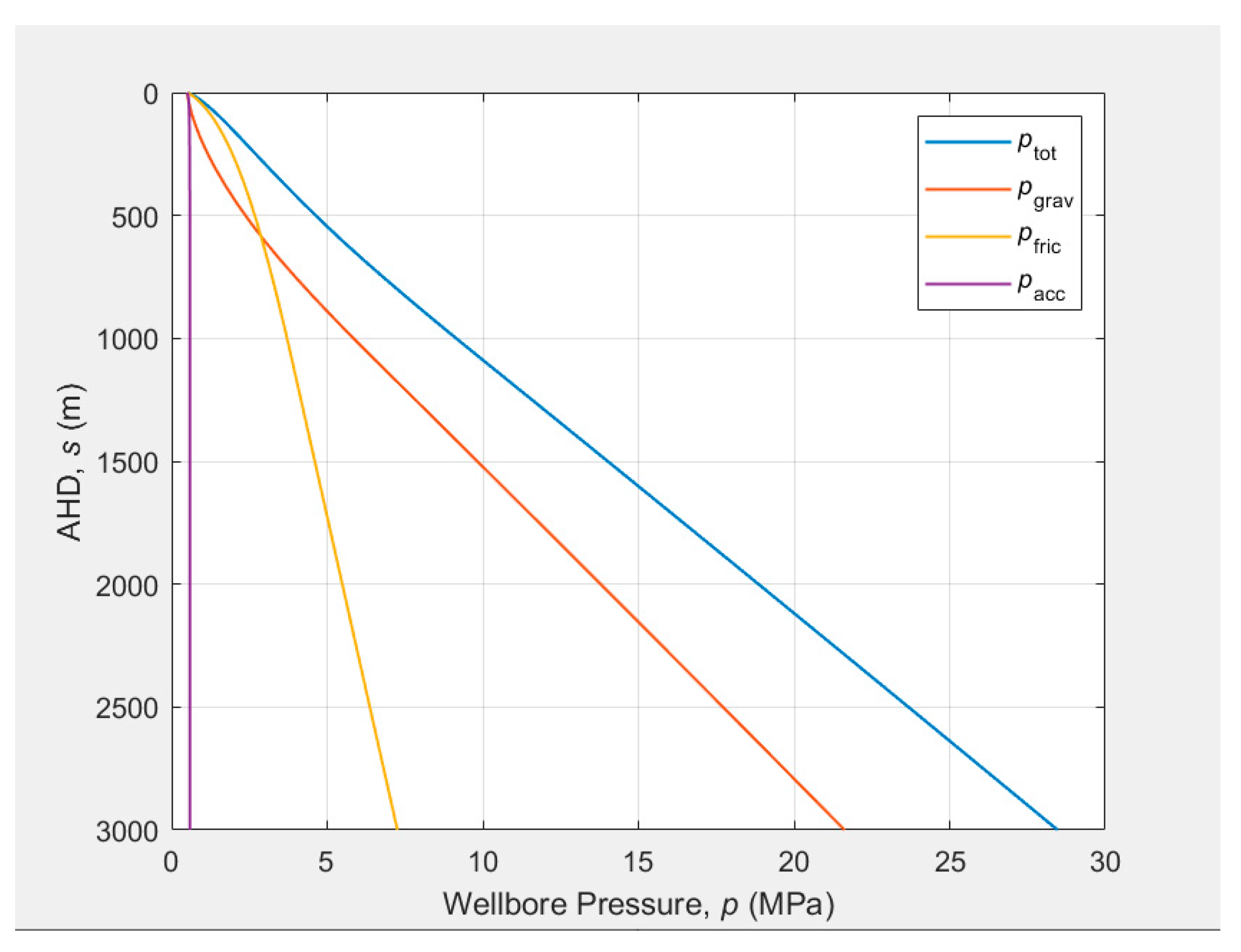 Preprints 94137 g002