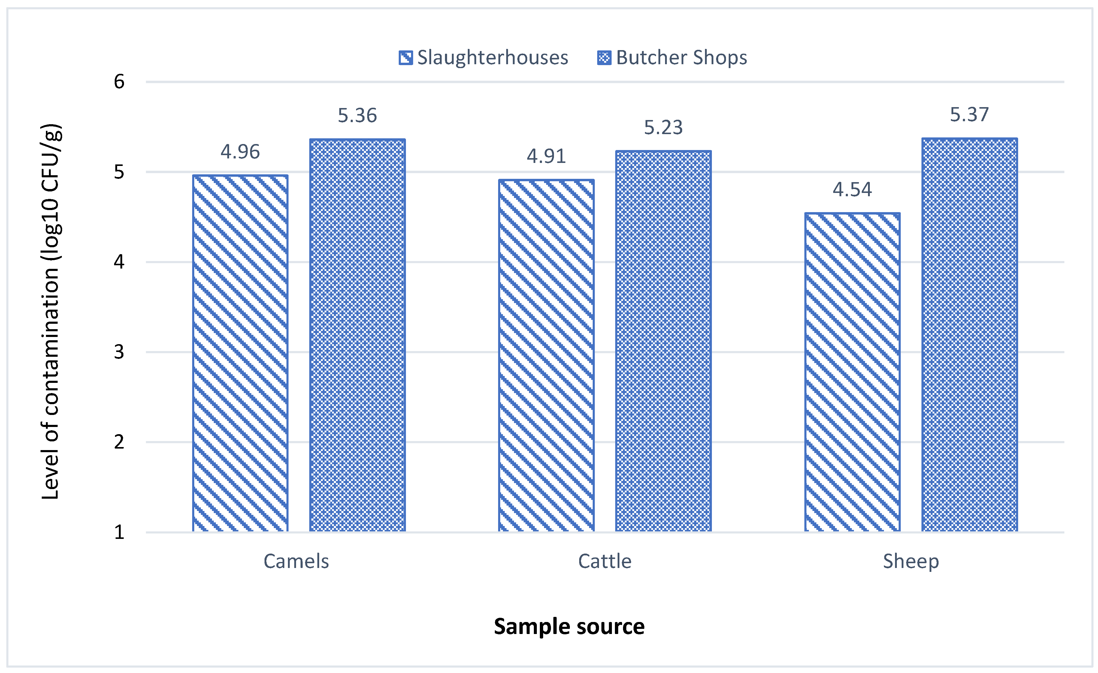 Preprints 87142 g001