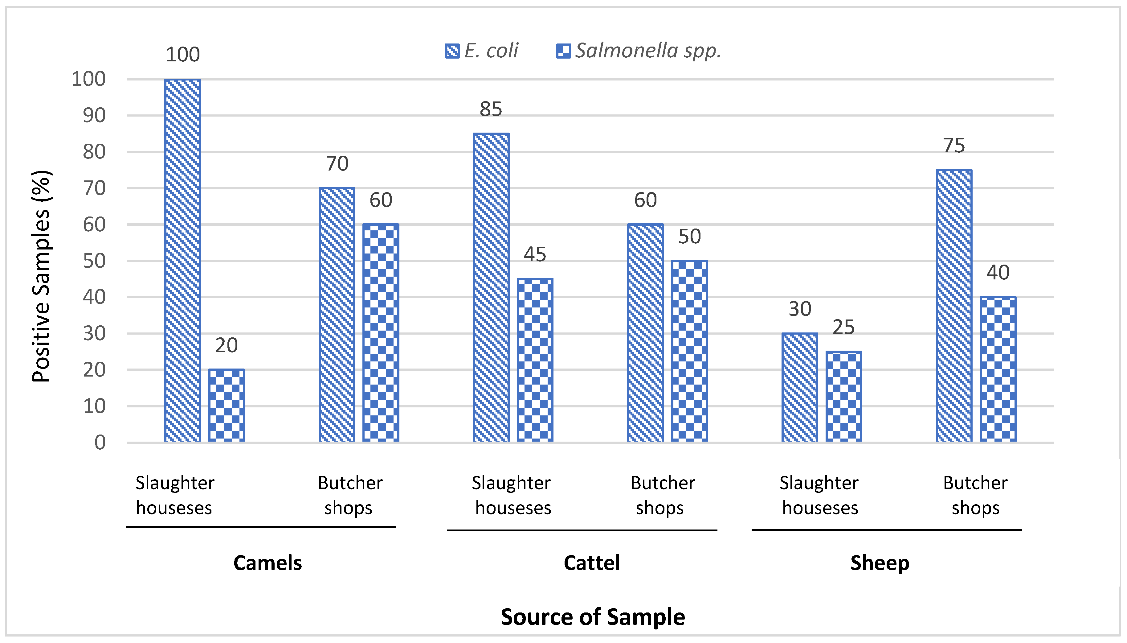 Preprints 87142 g002