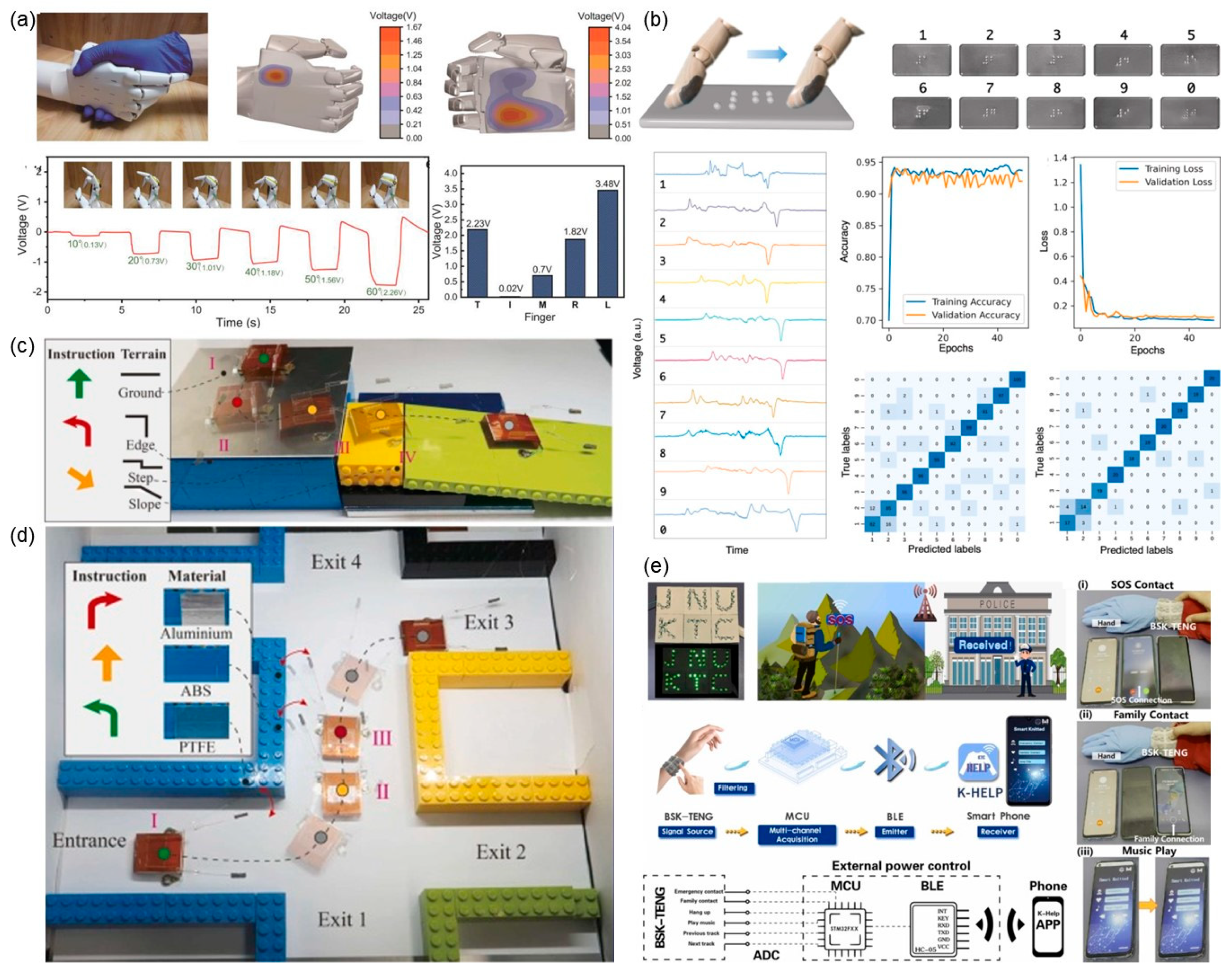 Preprints 91158 g009