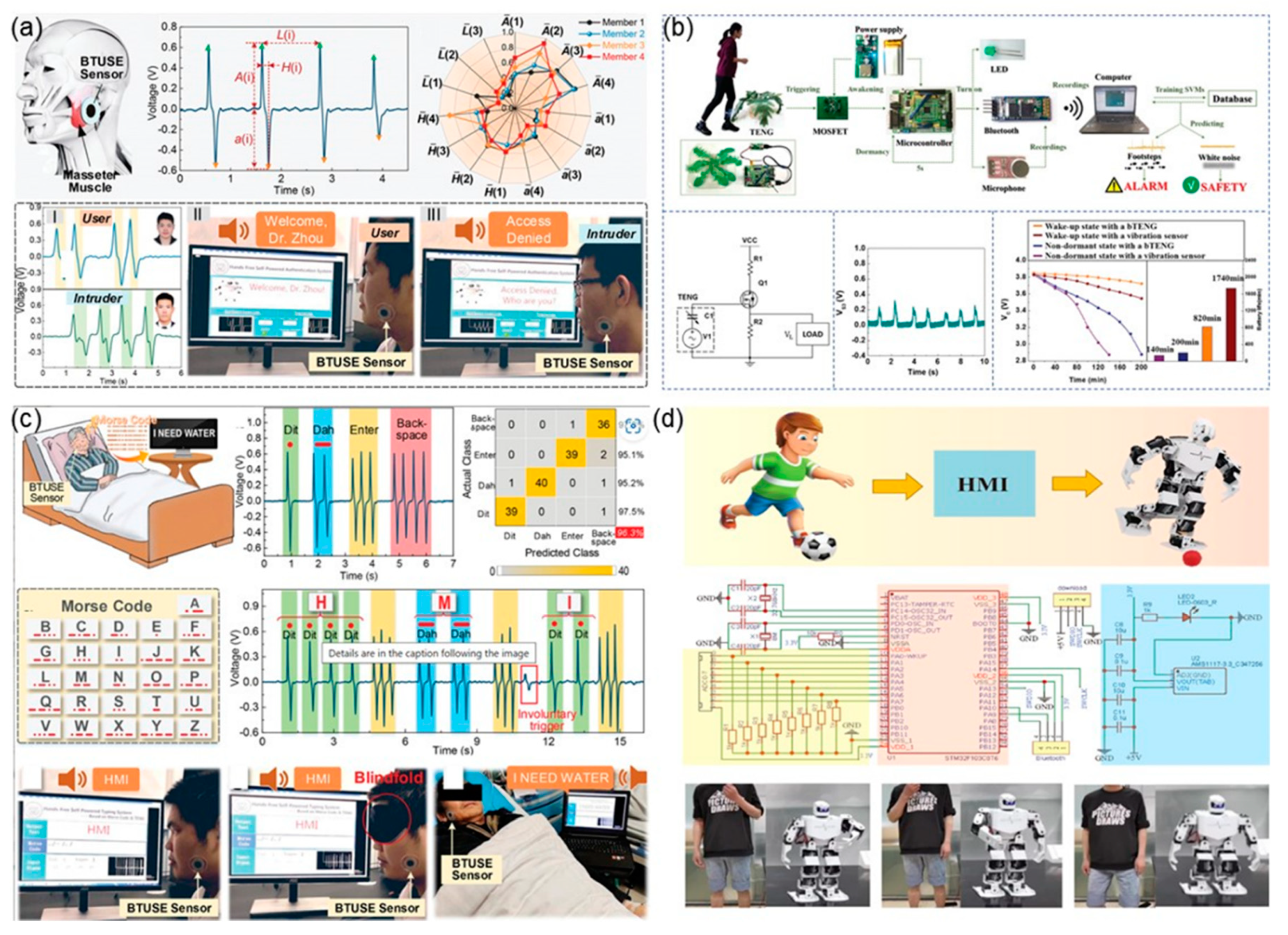 Preprints 91158 g011