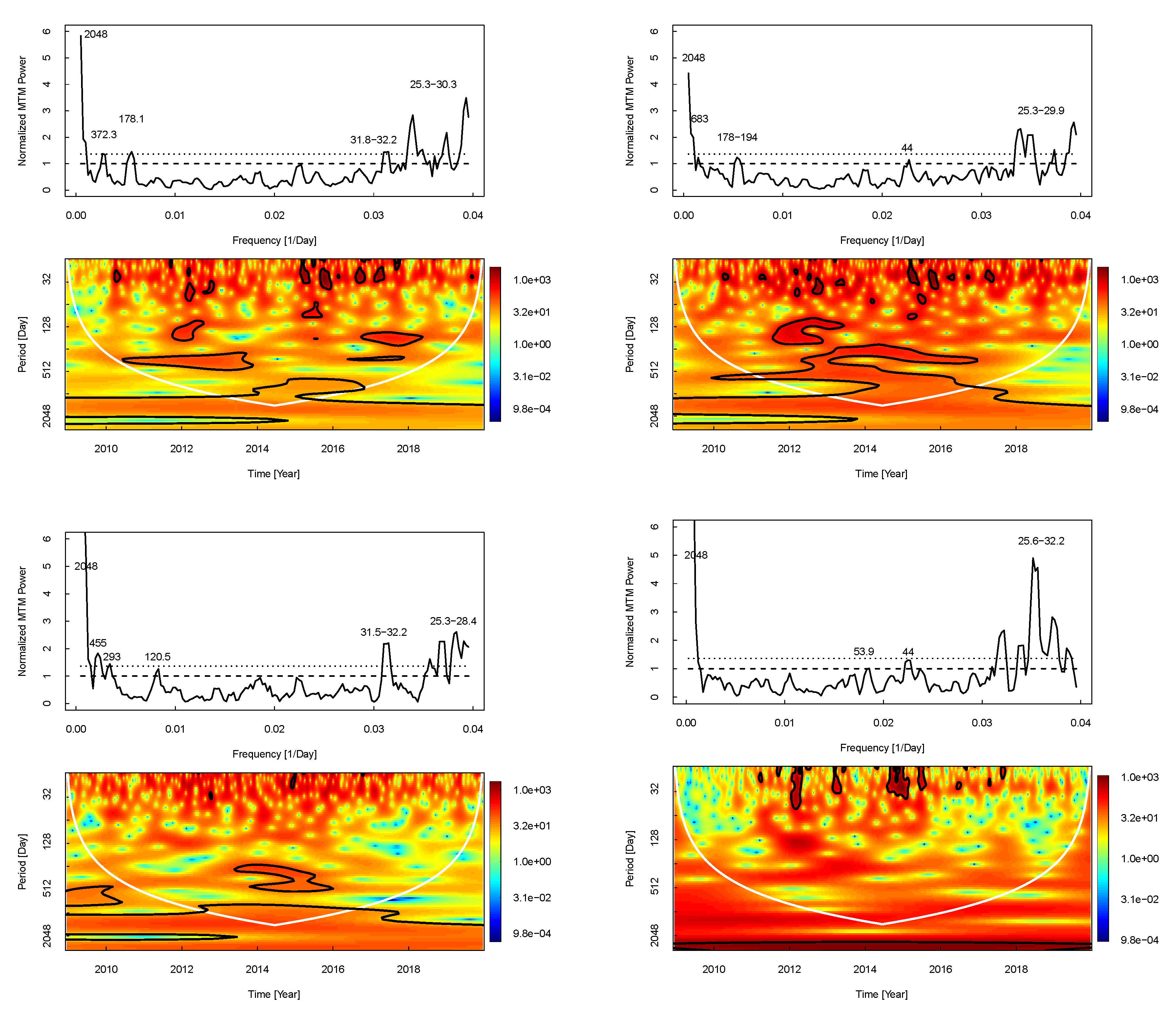 Preprints 89122 g002