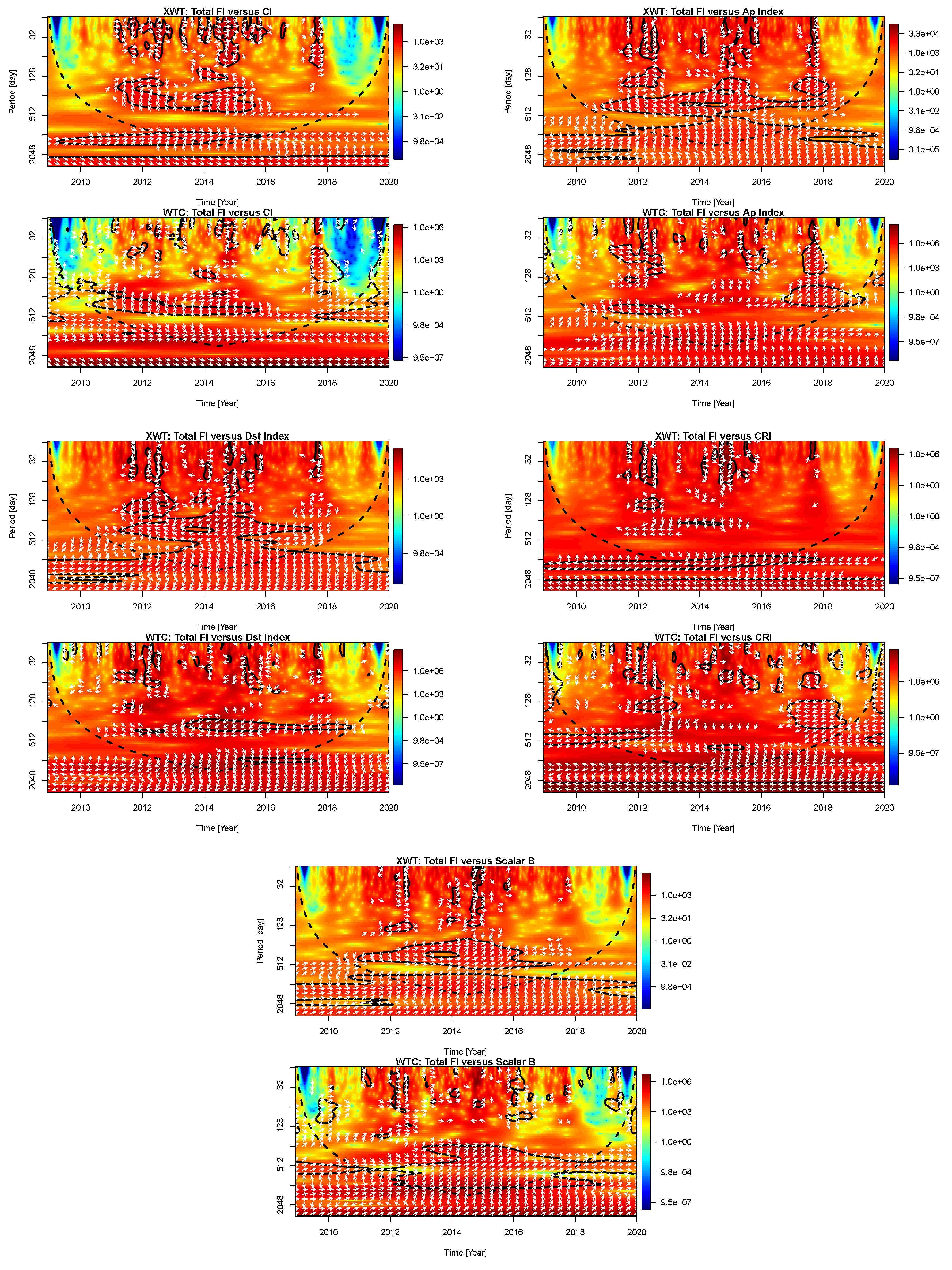 Preprints 89122 g003