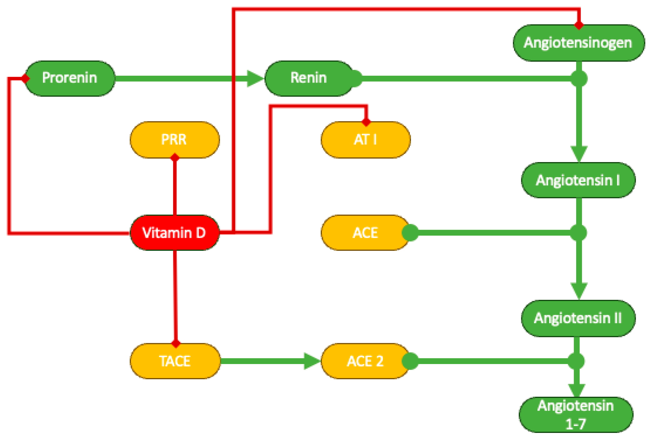 Preprints 103007 g003