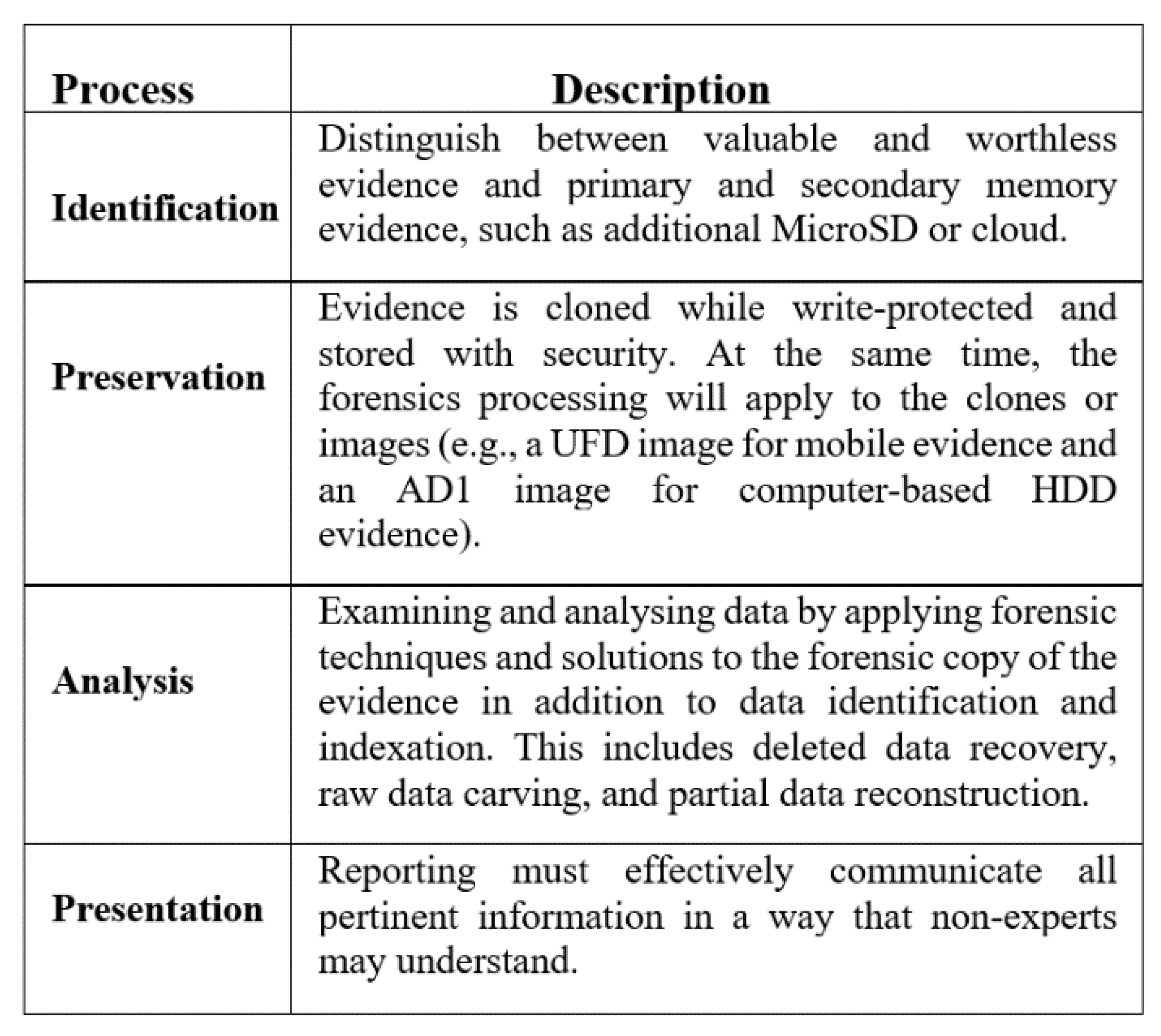 Preprints 81959 g003