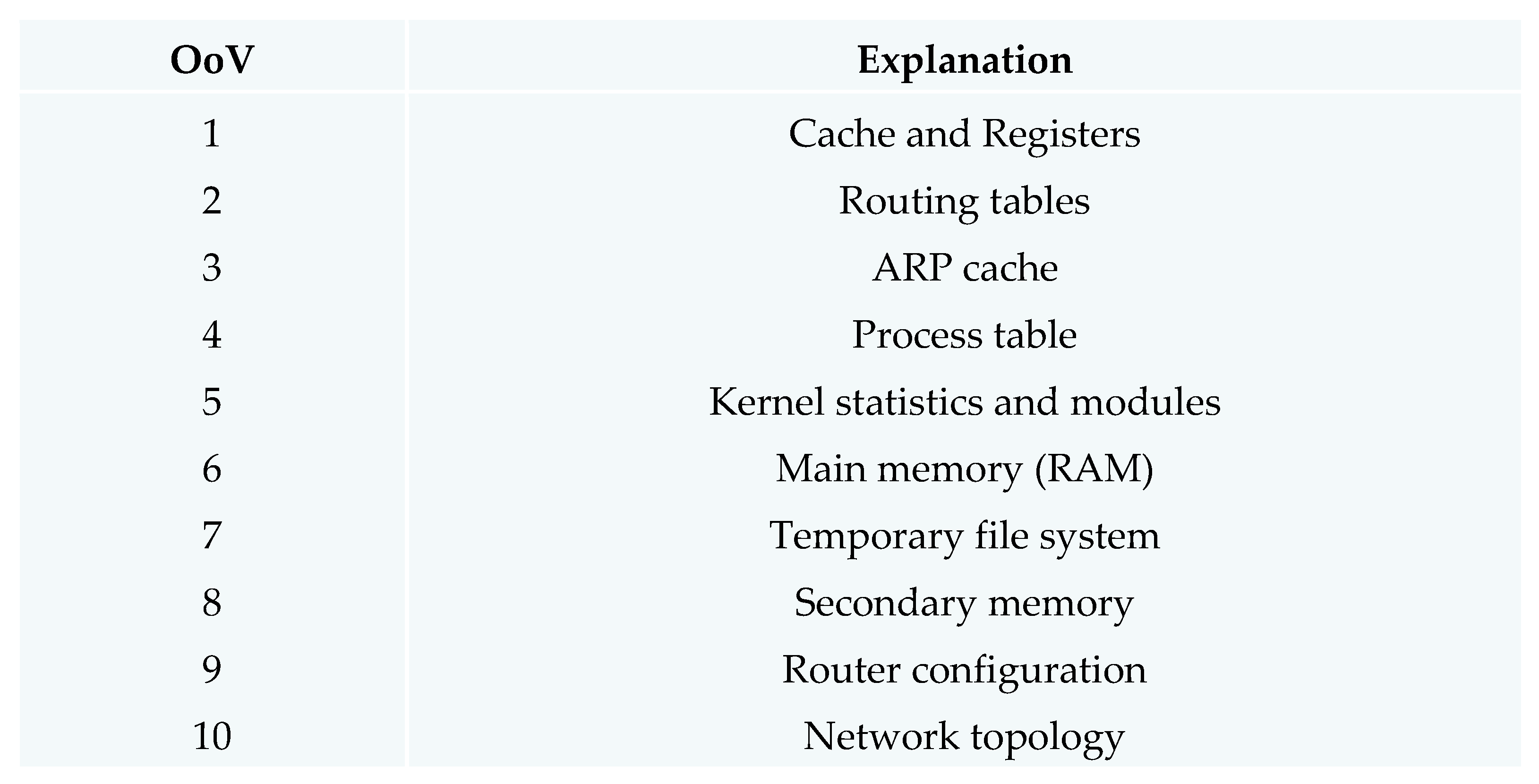 Preprints 81959 g004