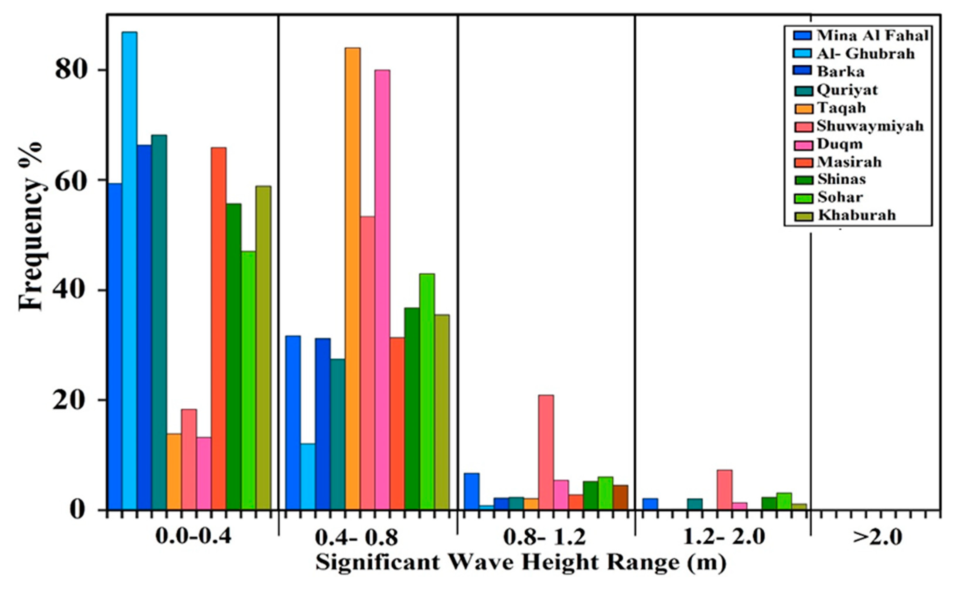 Preprints 81003 g003