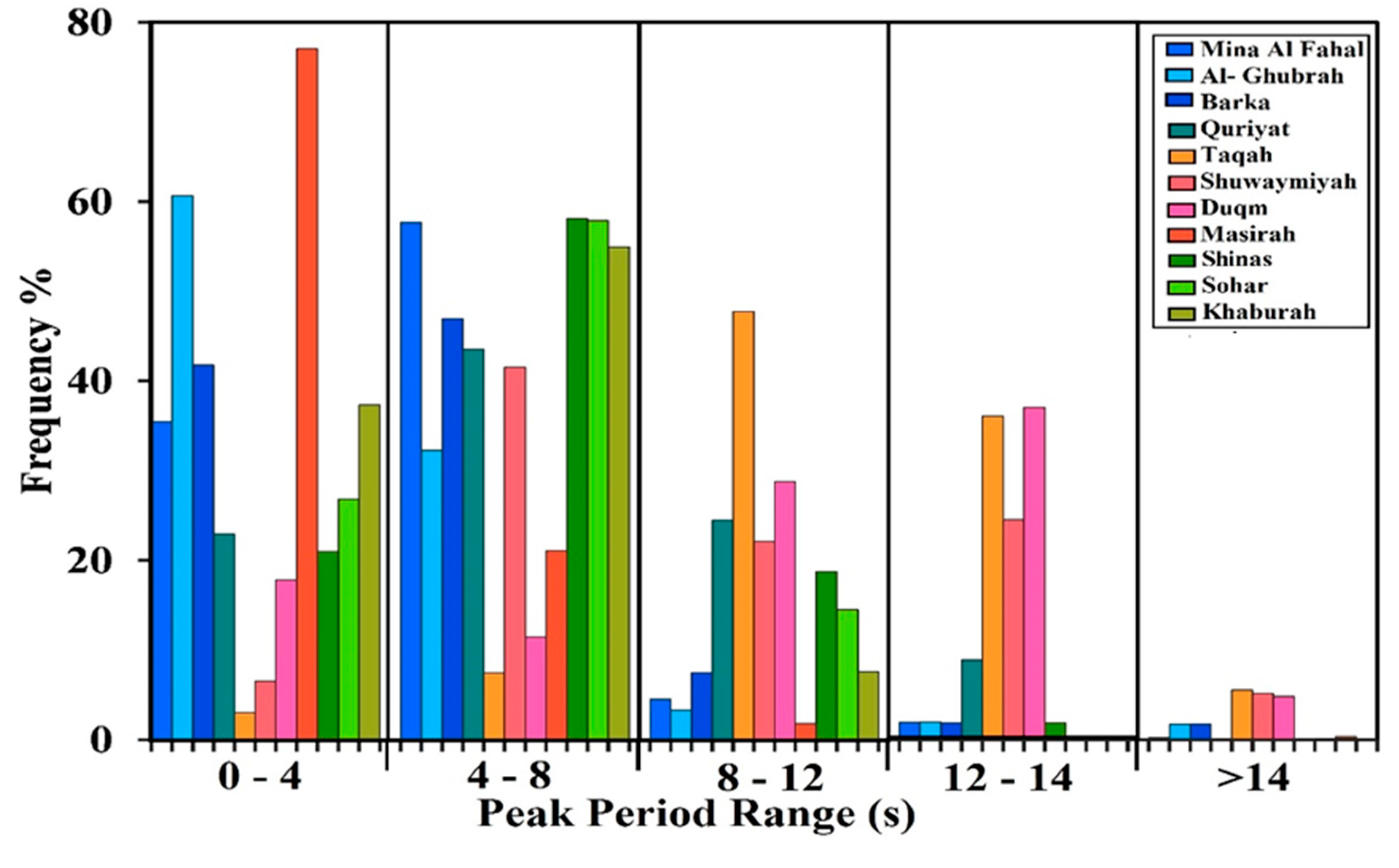 Preprints 81003 g004