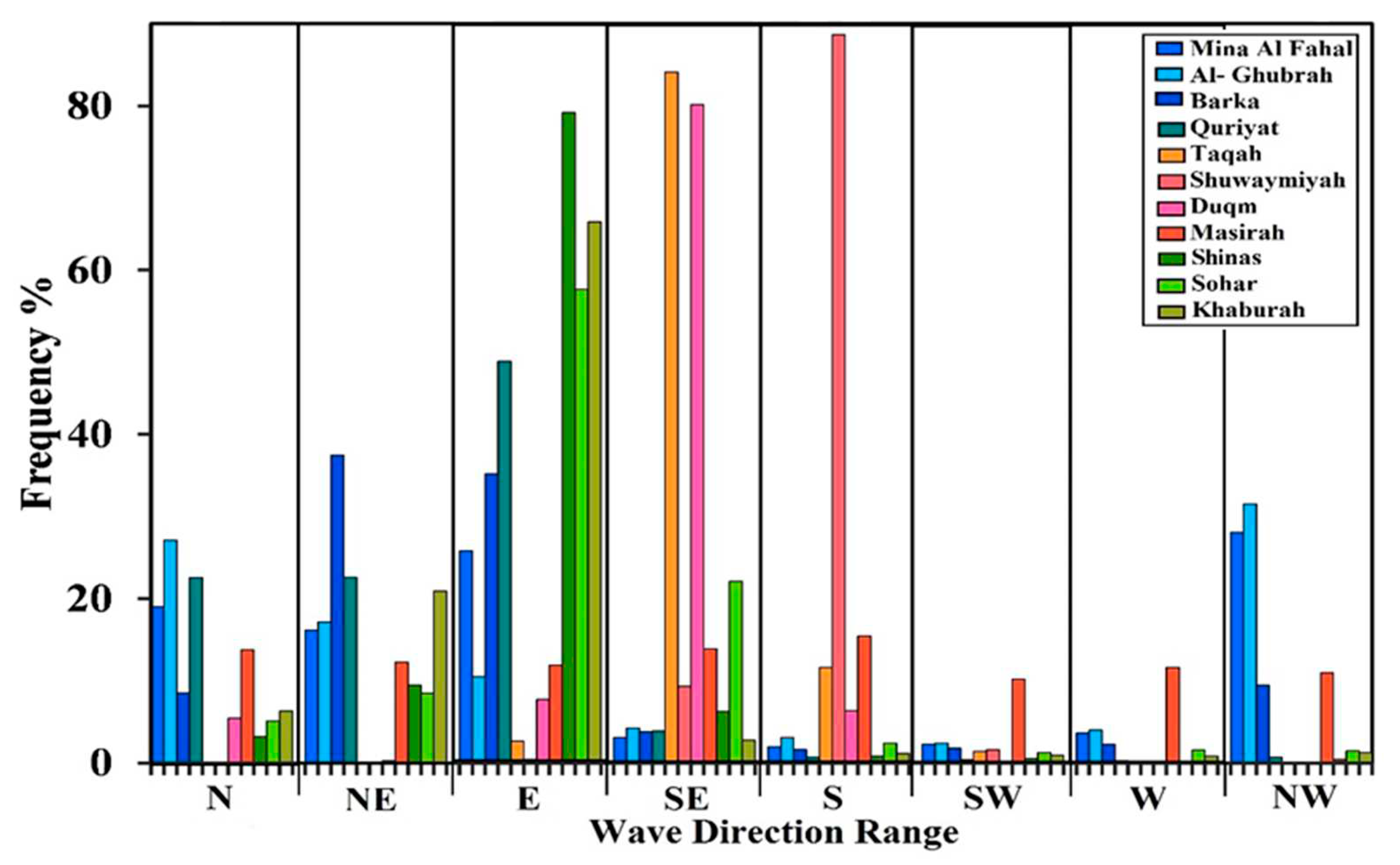 Preprints 81003 g005