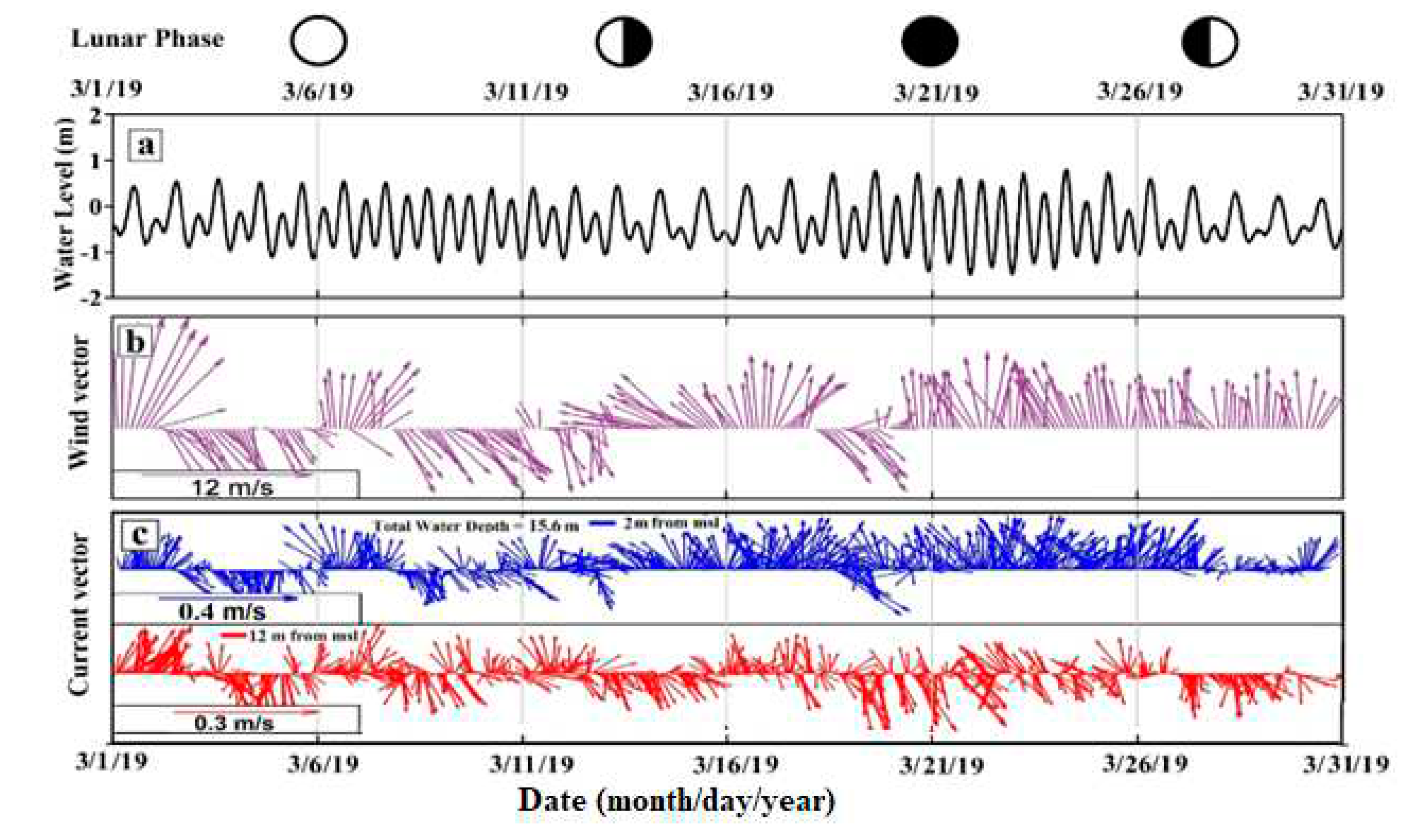 Preprints 81003 g007