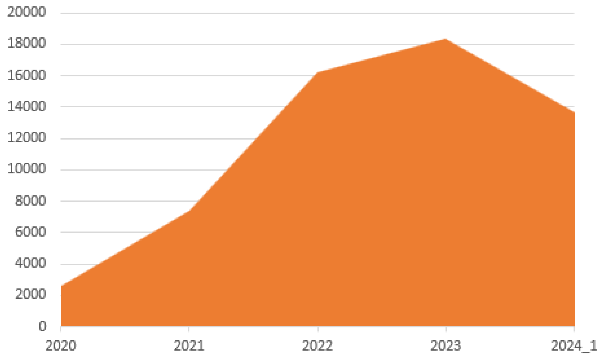 Preprints 118096 g002