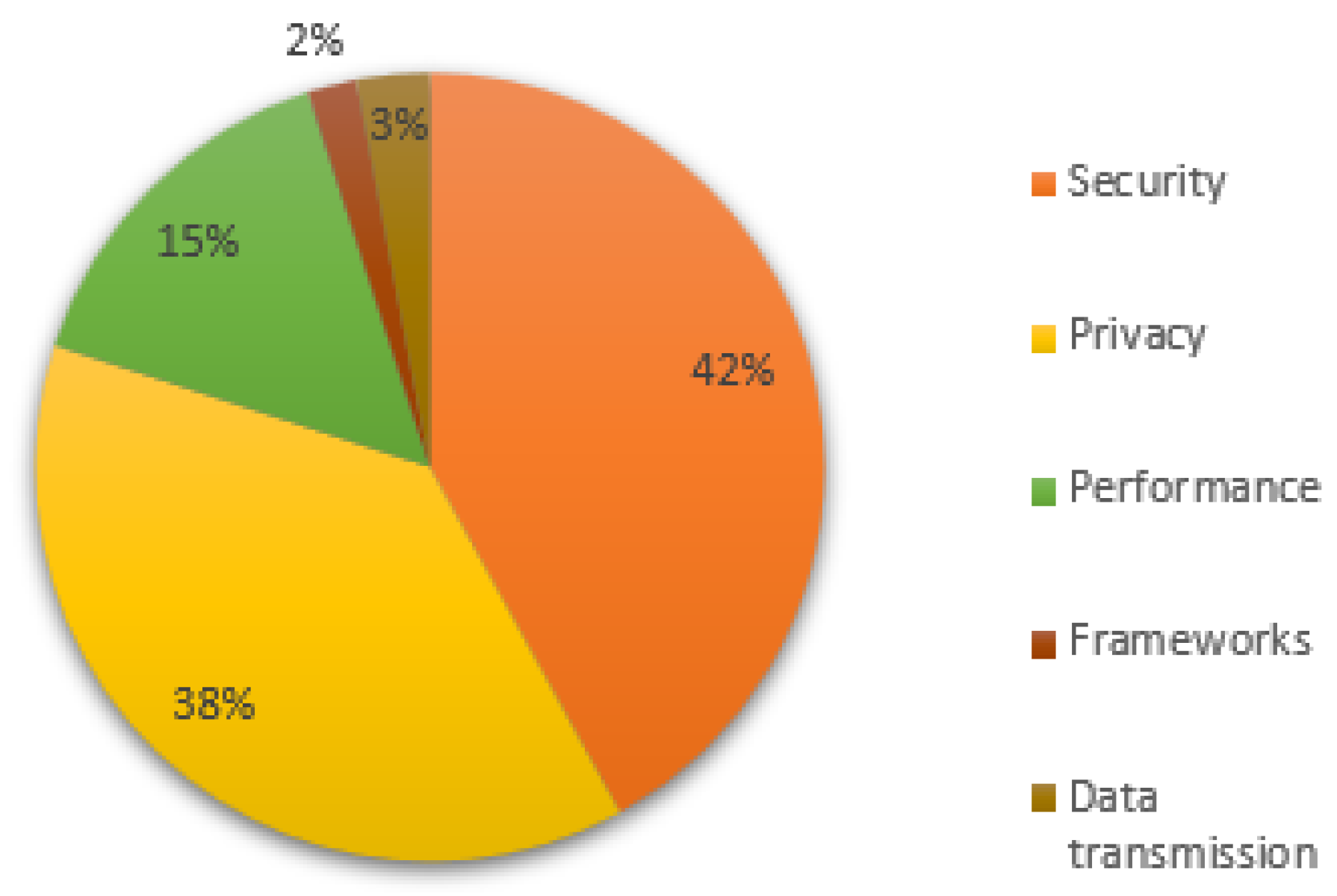 Preprints 118096 g004