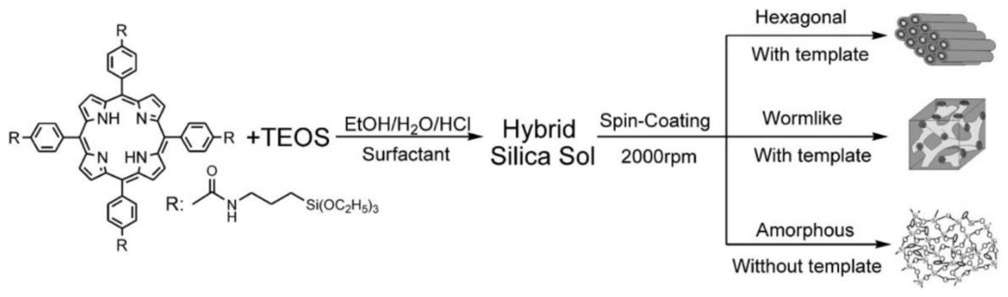 Preprints 121414 sch001