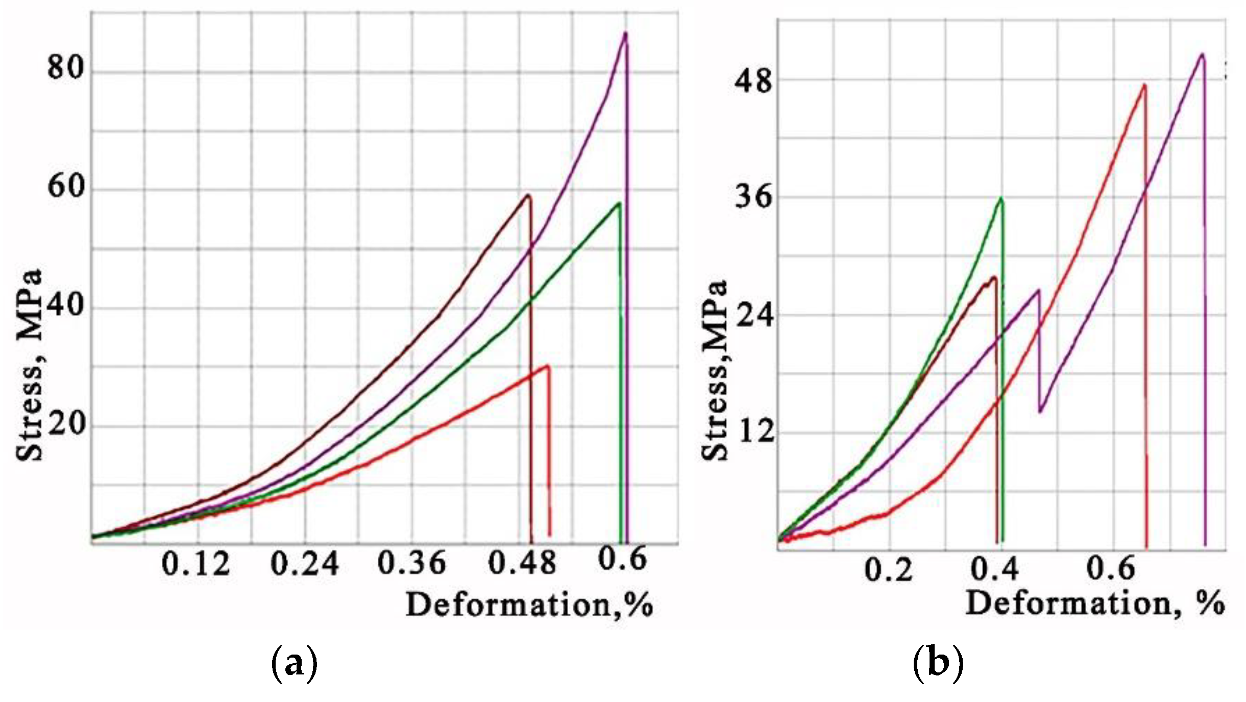 Preprints 74008 g002